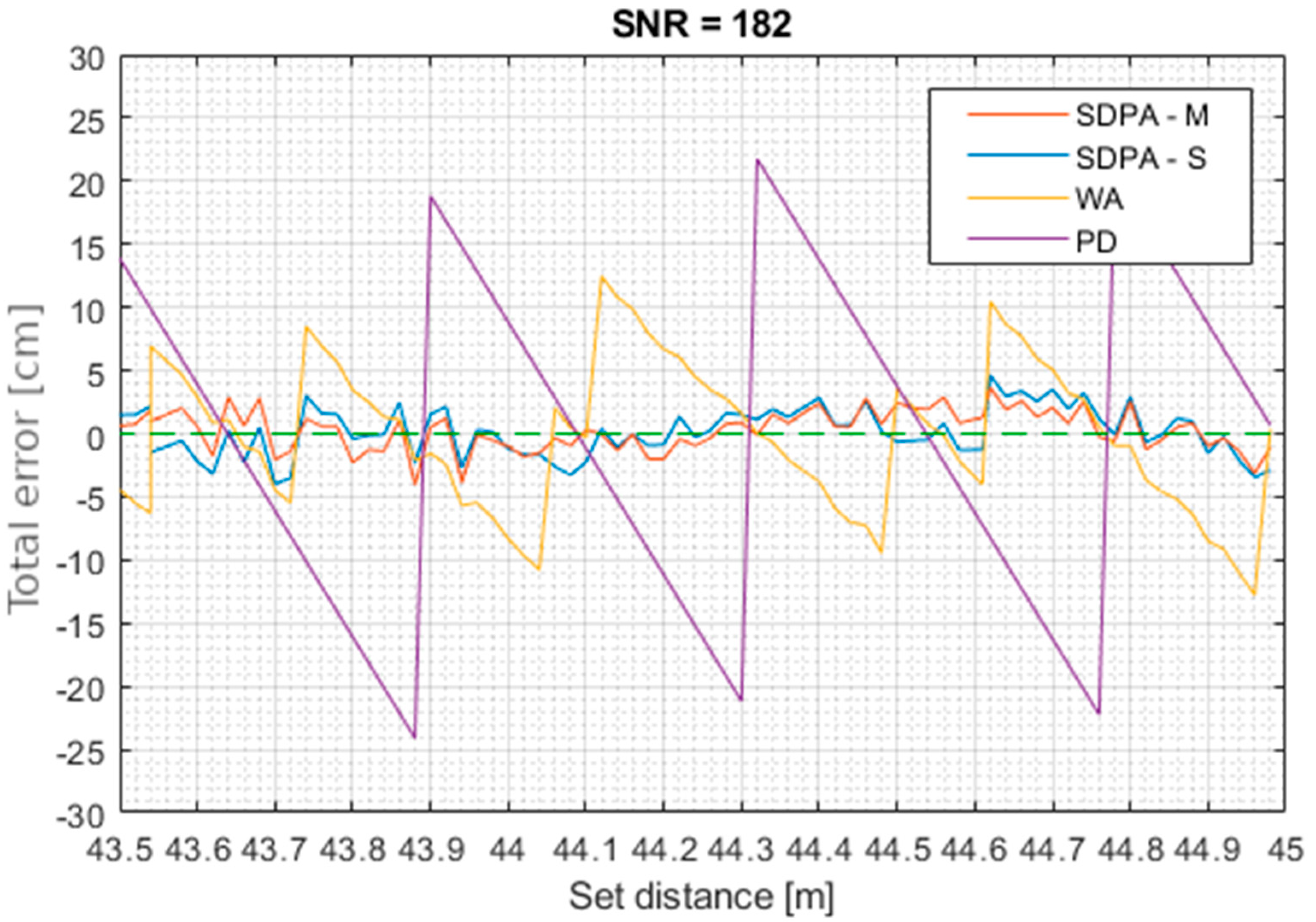 Sensors 21 06426 g016