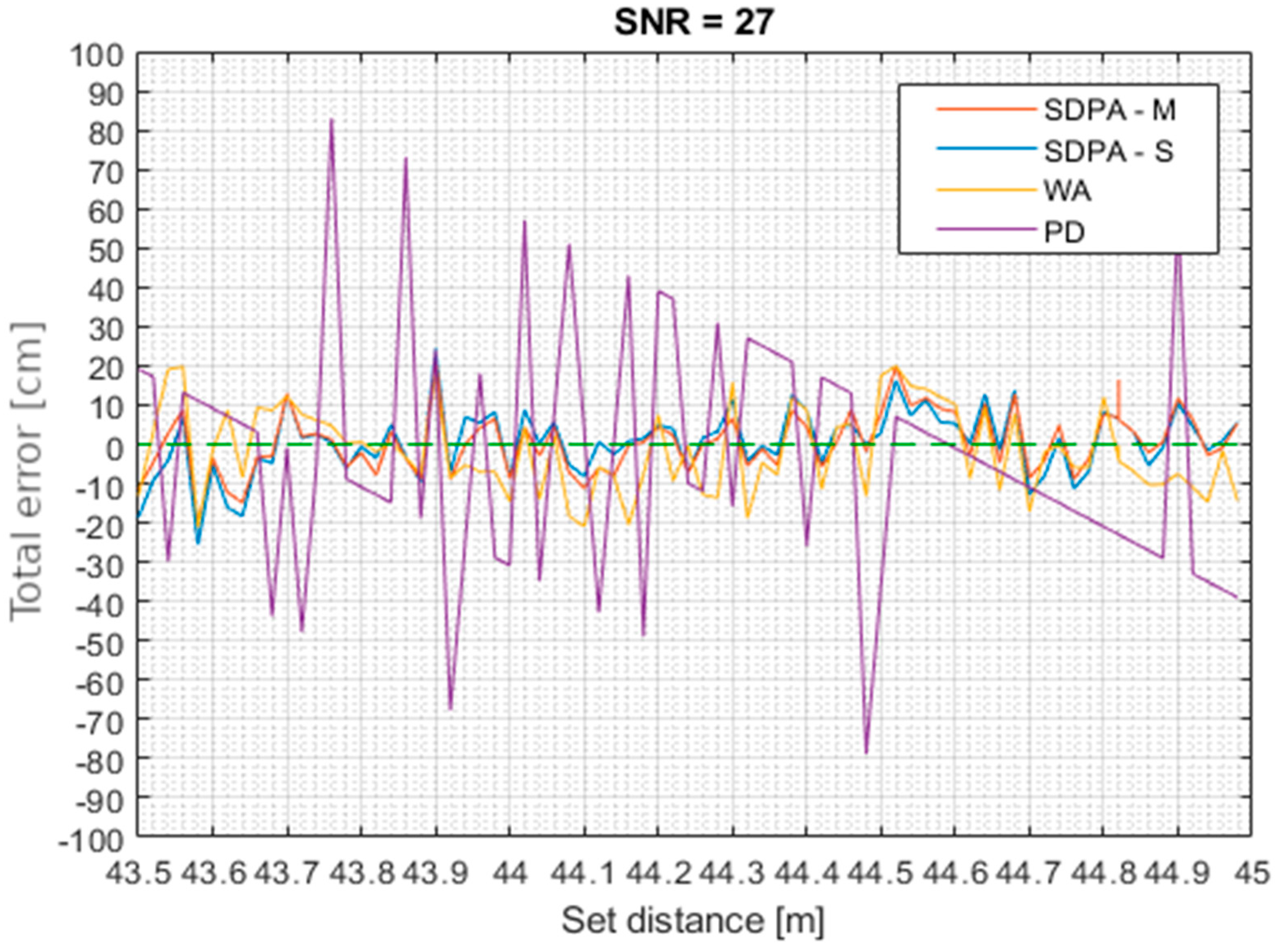 Sensors 21 06426 g017