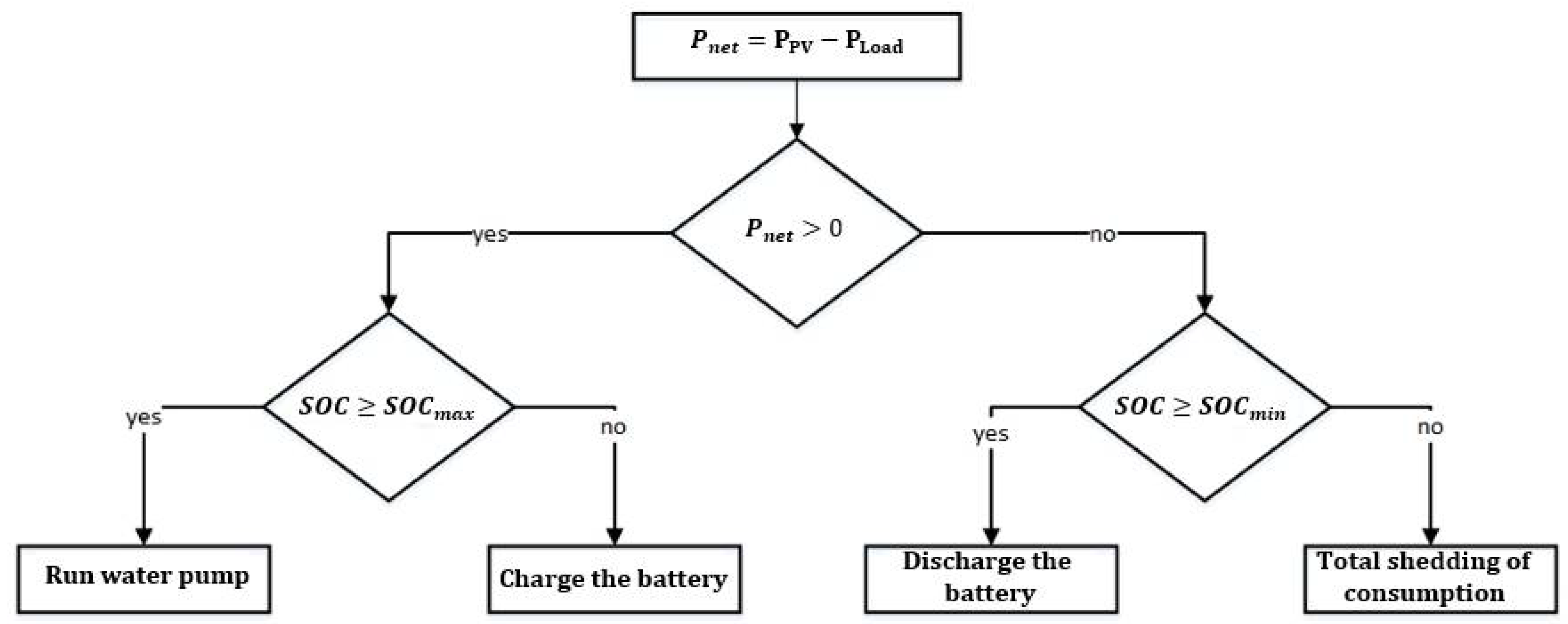Sensors 21 06427 g002