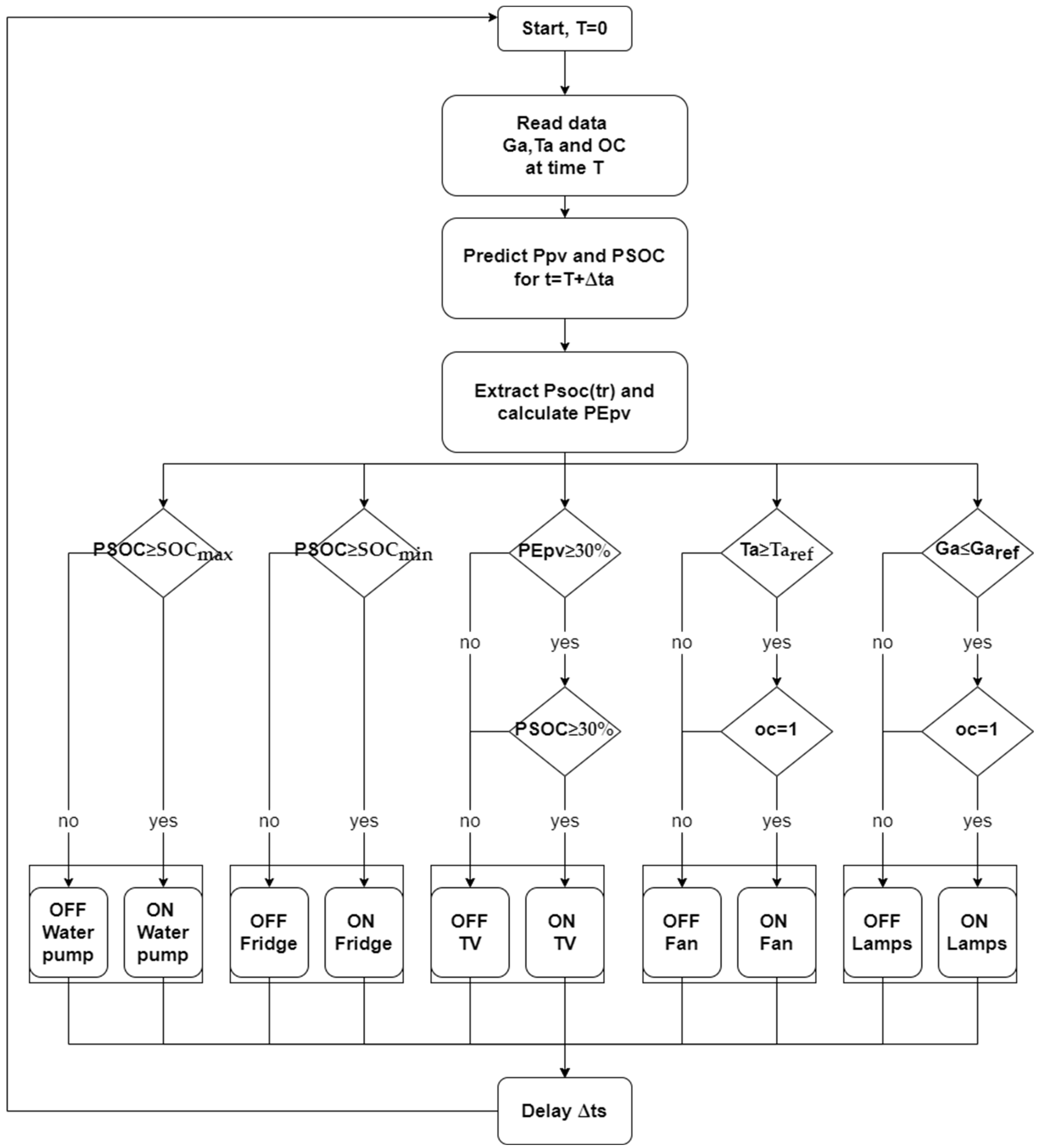 Sensors 21 06427 g003