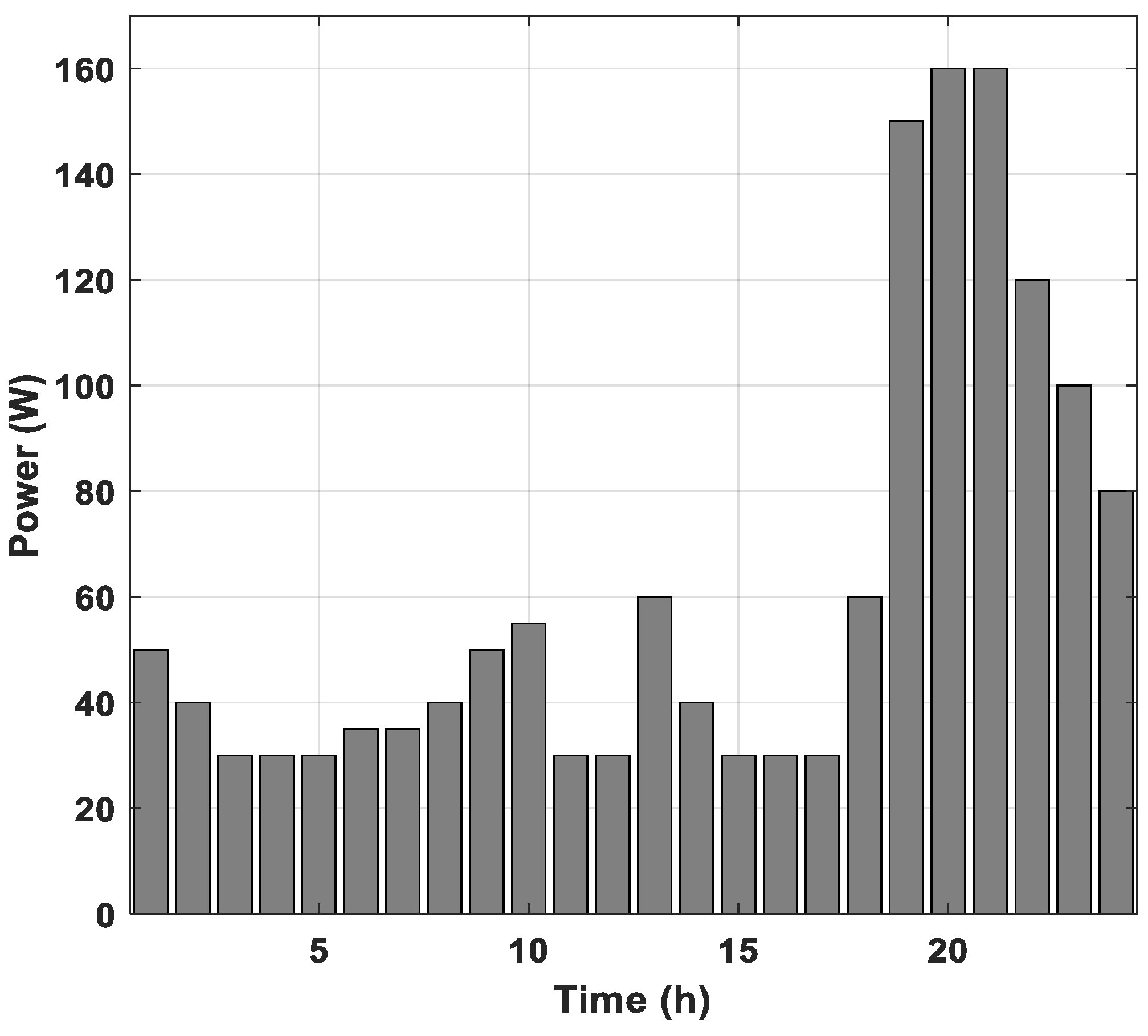 Sensors 21 06427 g005