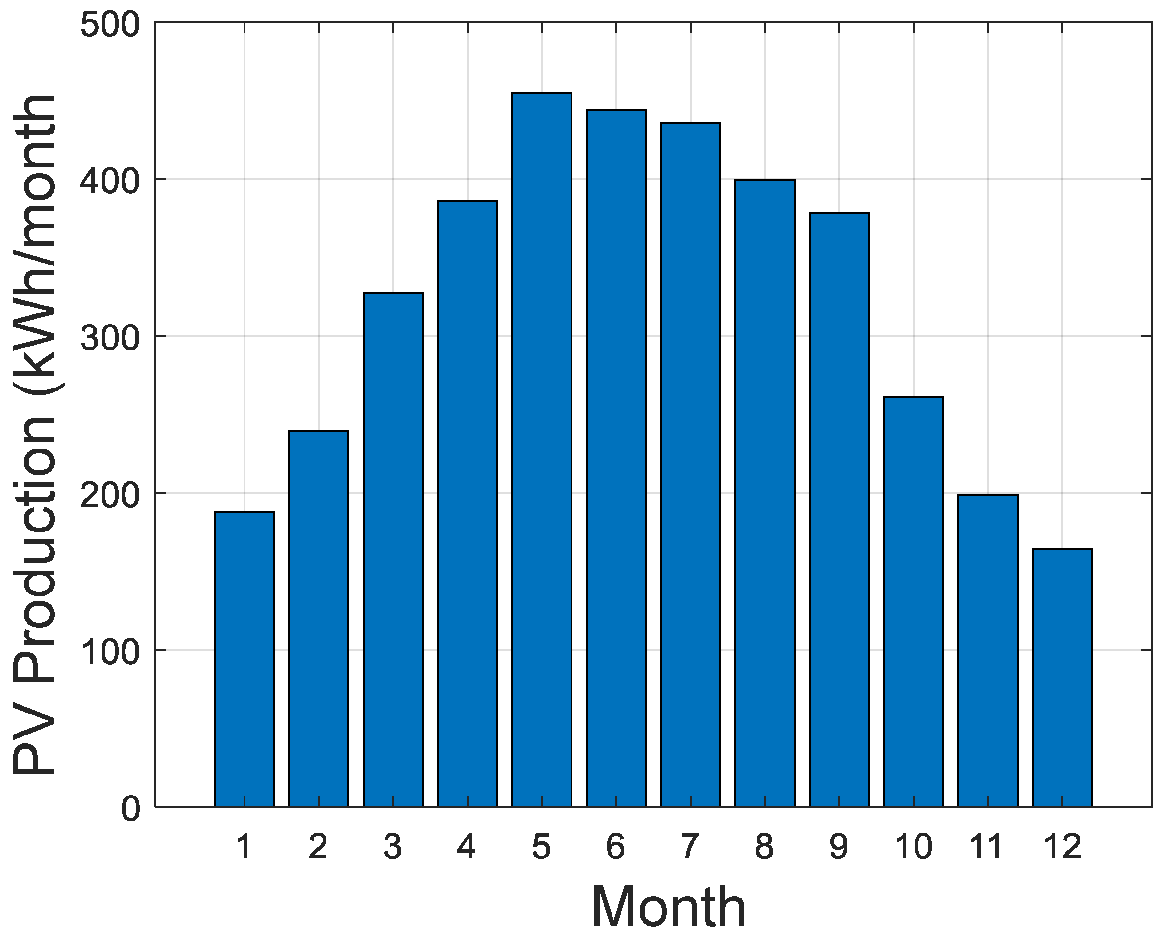 Sensors 21 06427 g006
