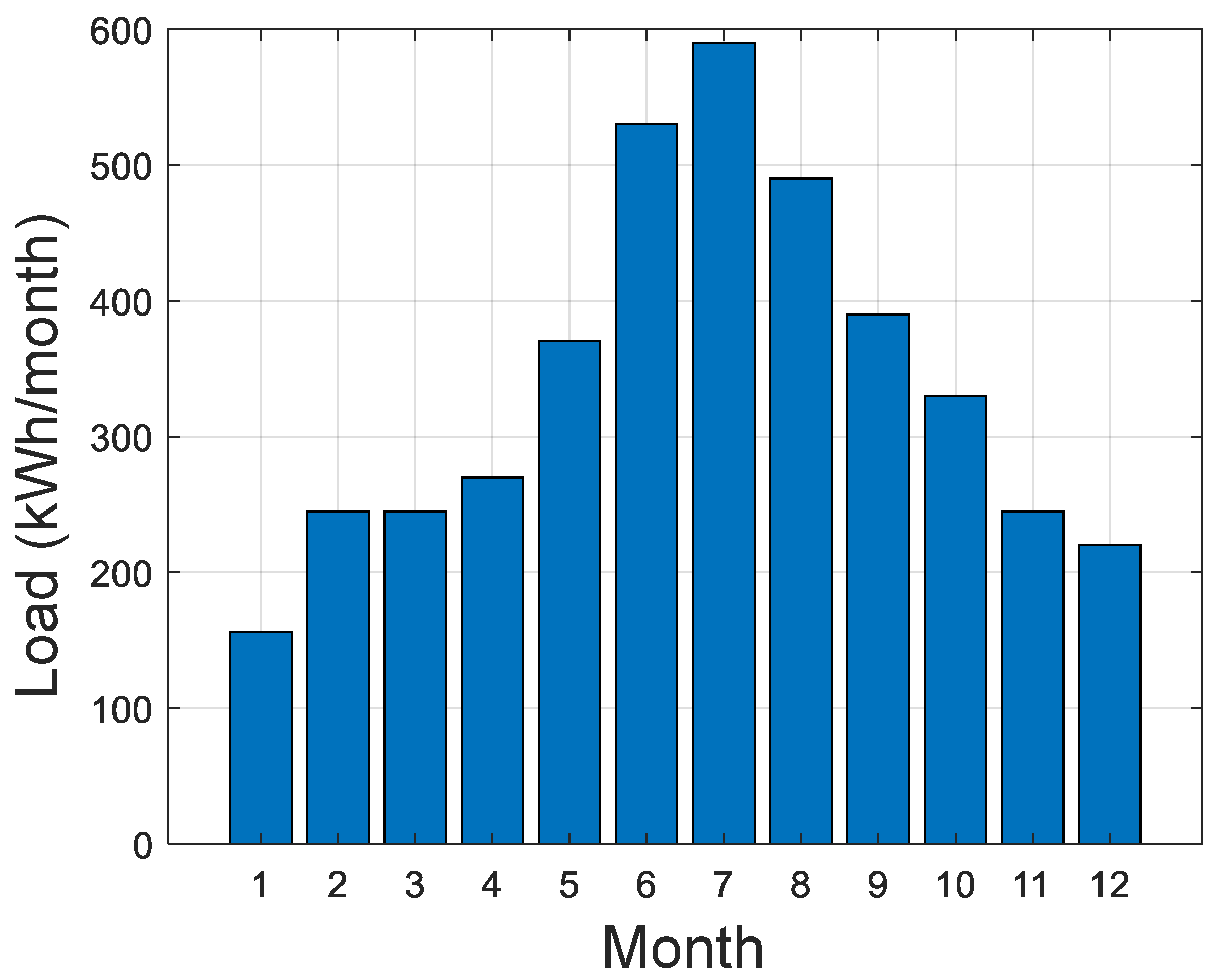 Sensors 21 06427 g007