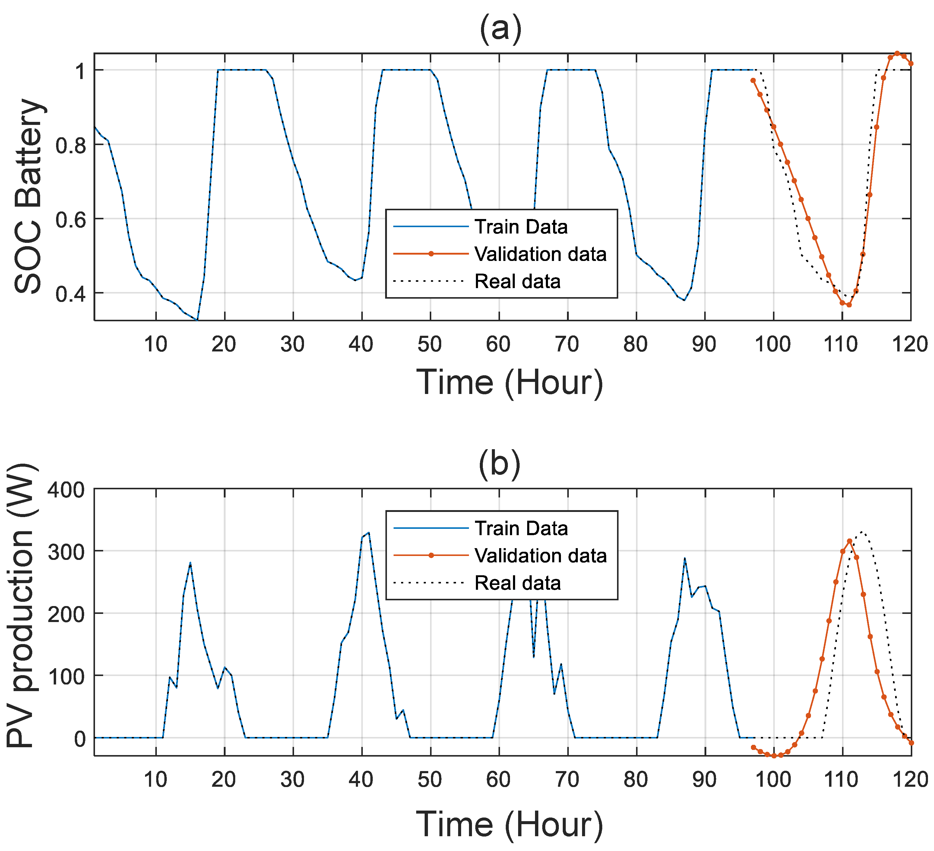 Sensors 21 06427 g008