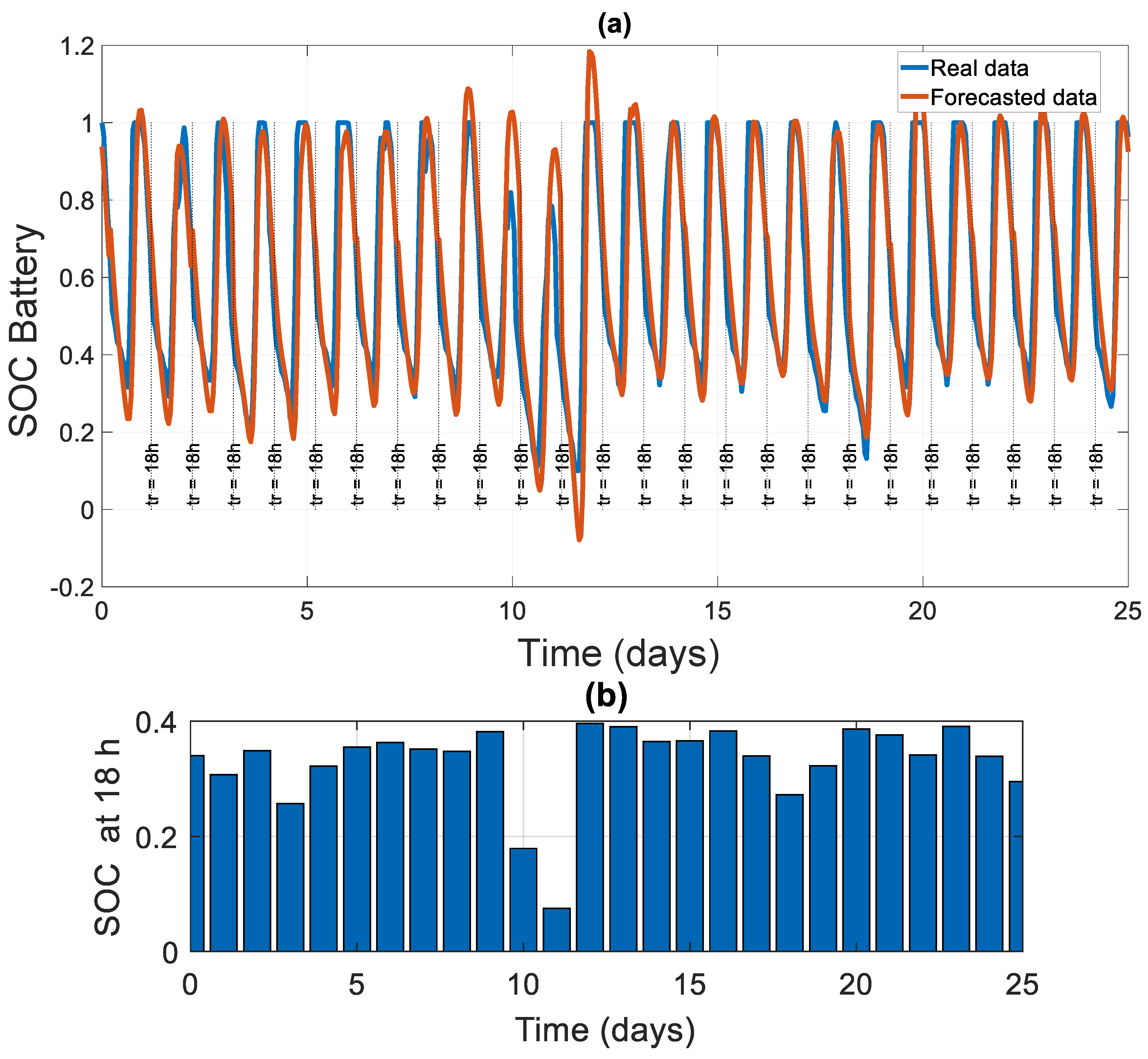 Sensors 21 06427 g009