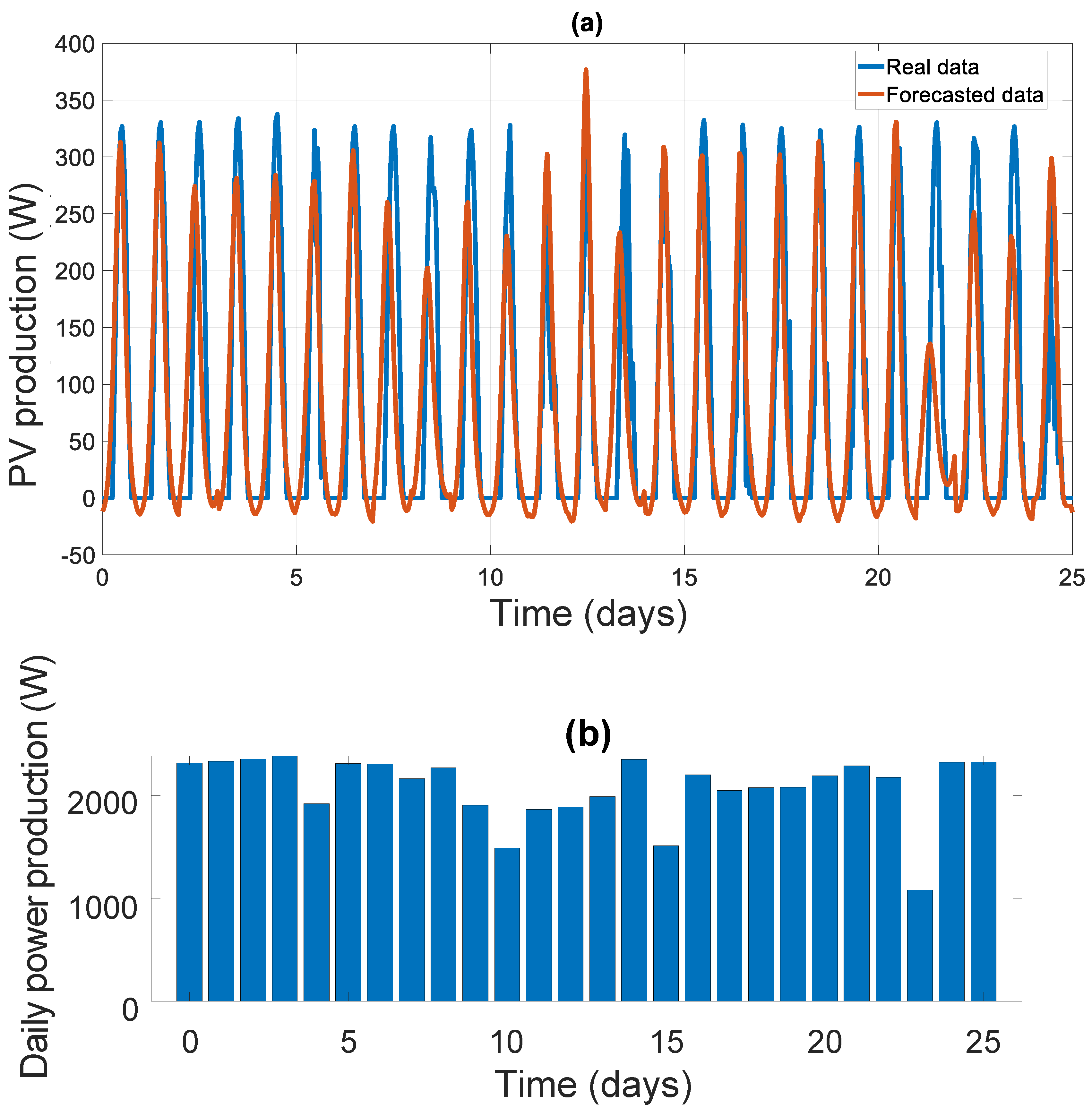 Sensors 21 06427 g010