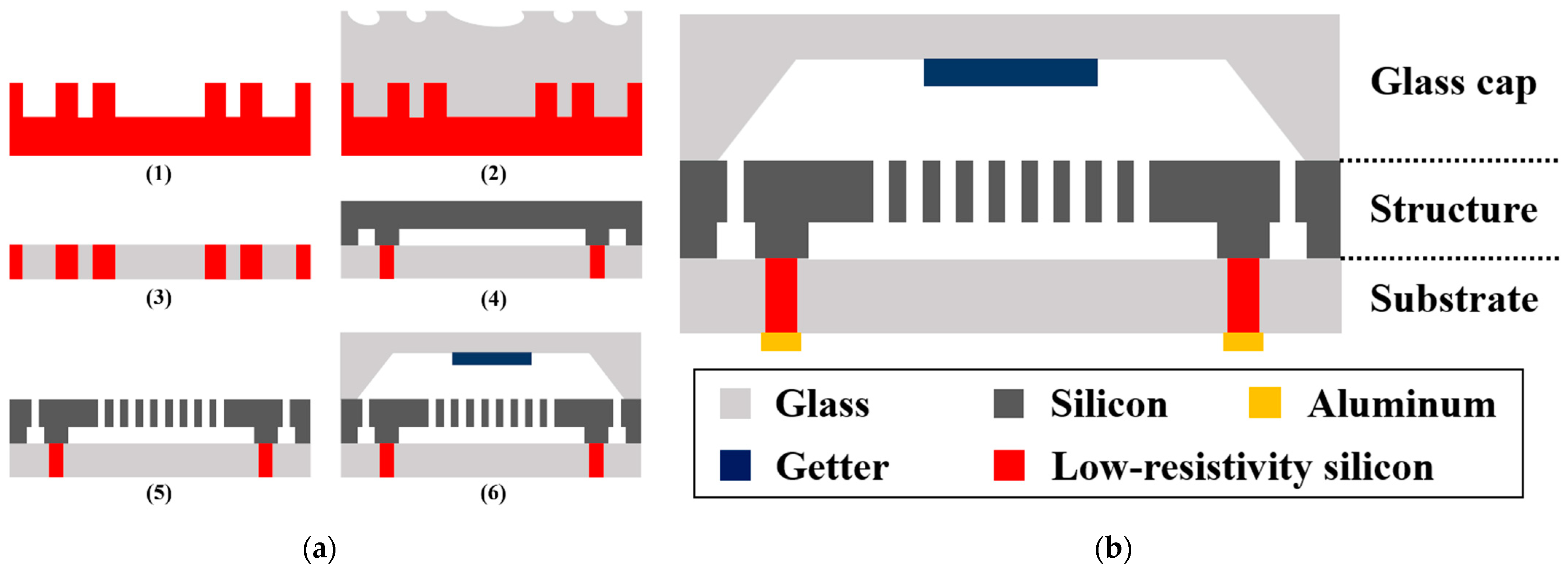 Sensors 21 06428 g003