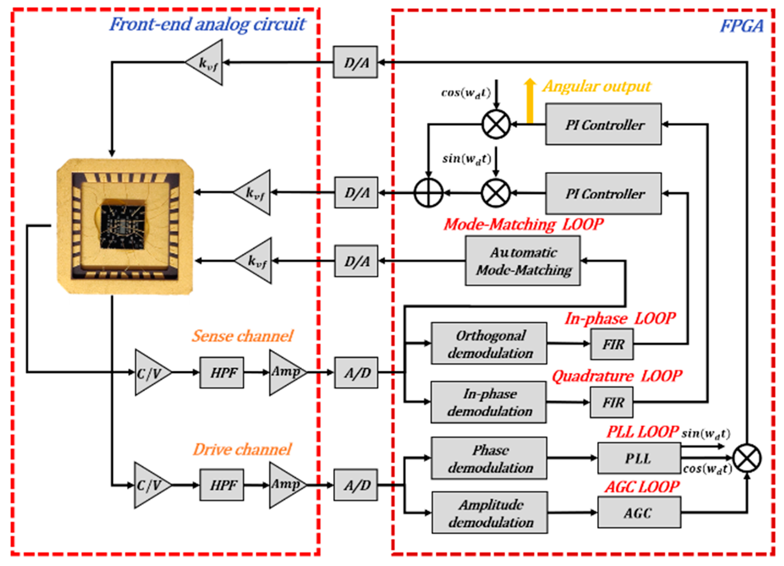 Sensors 21 06428 g006