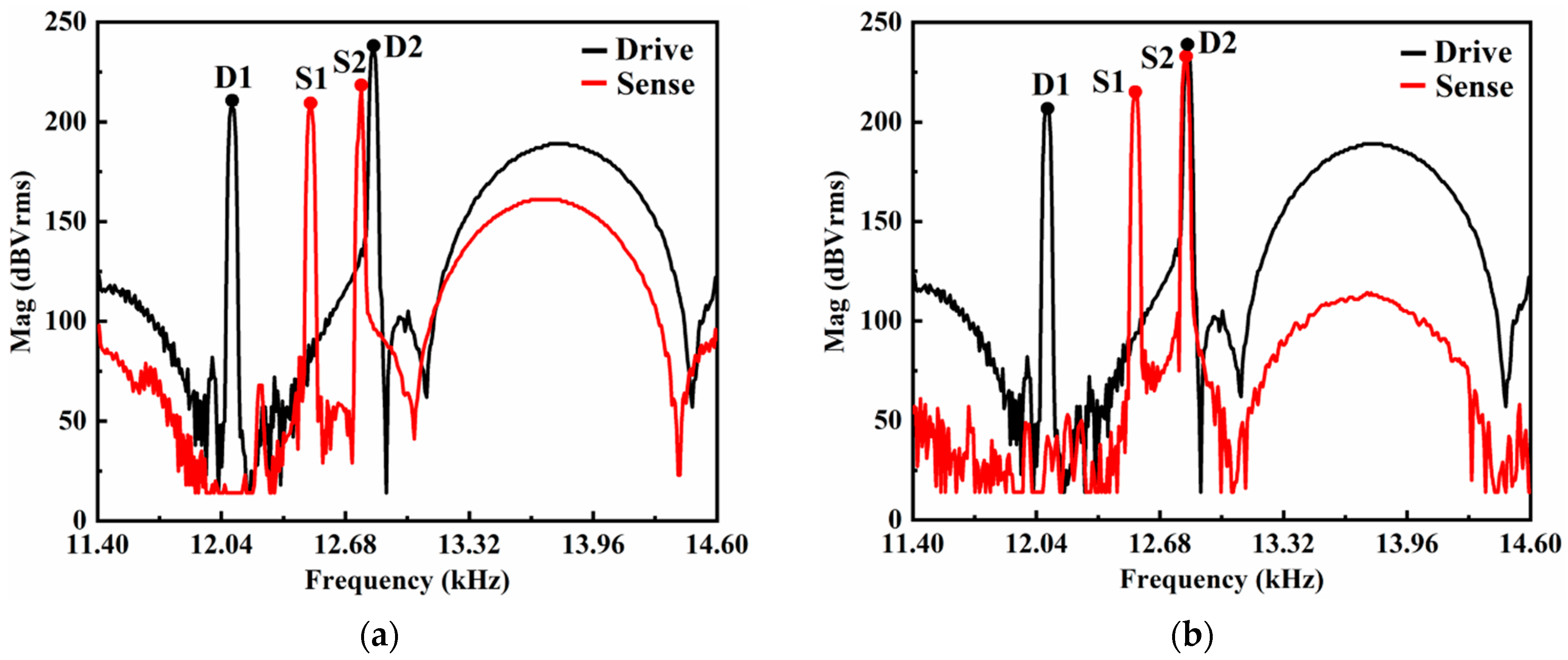Sensors 21 06428 g007