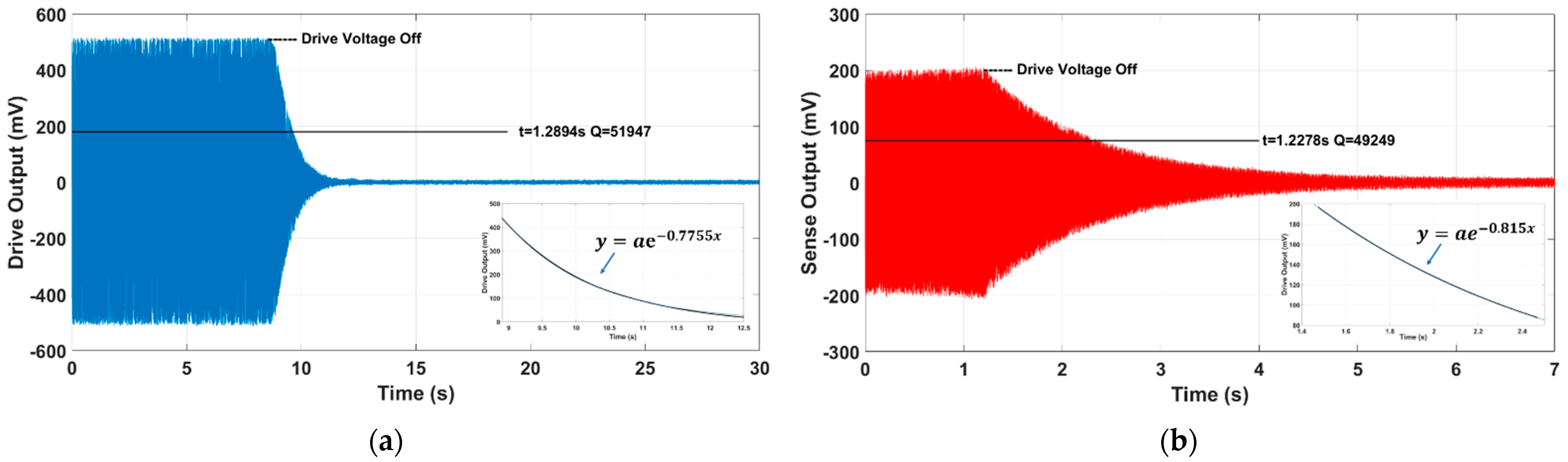 Sensors 21 06428 g008