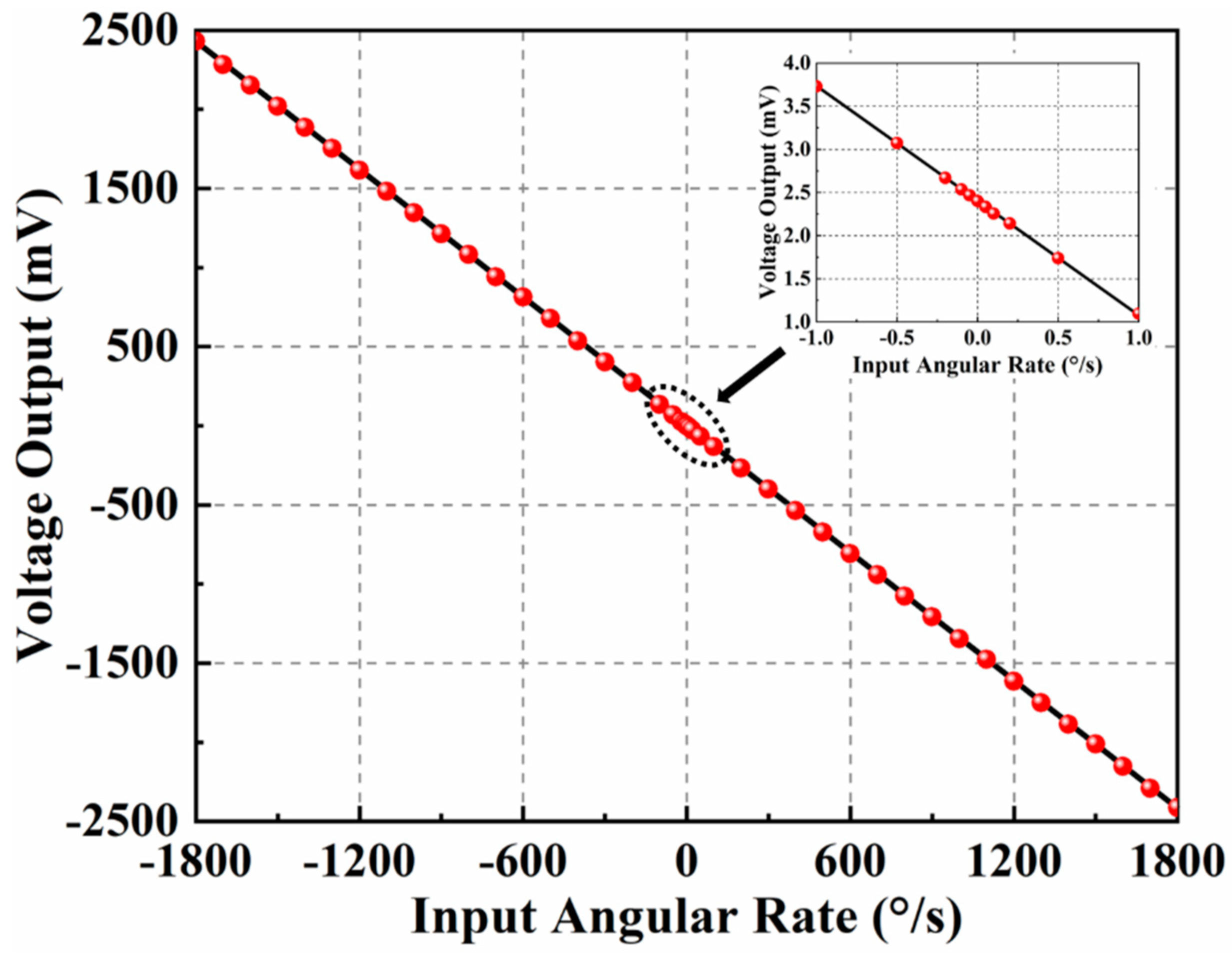 Sensors 21 06428 g009