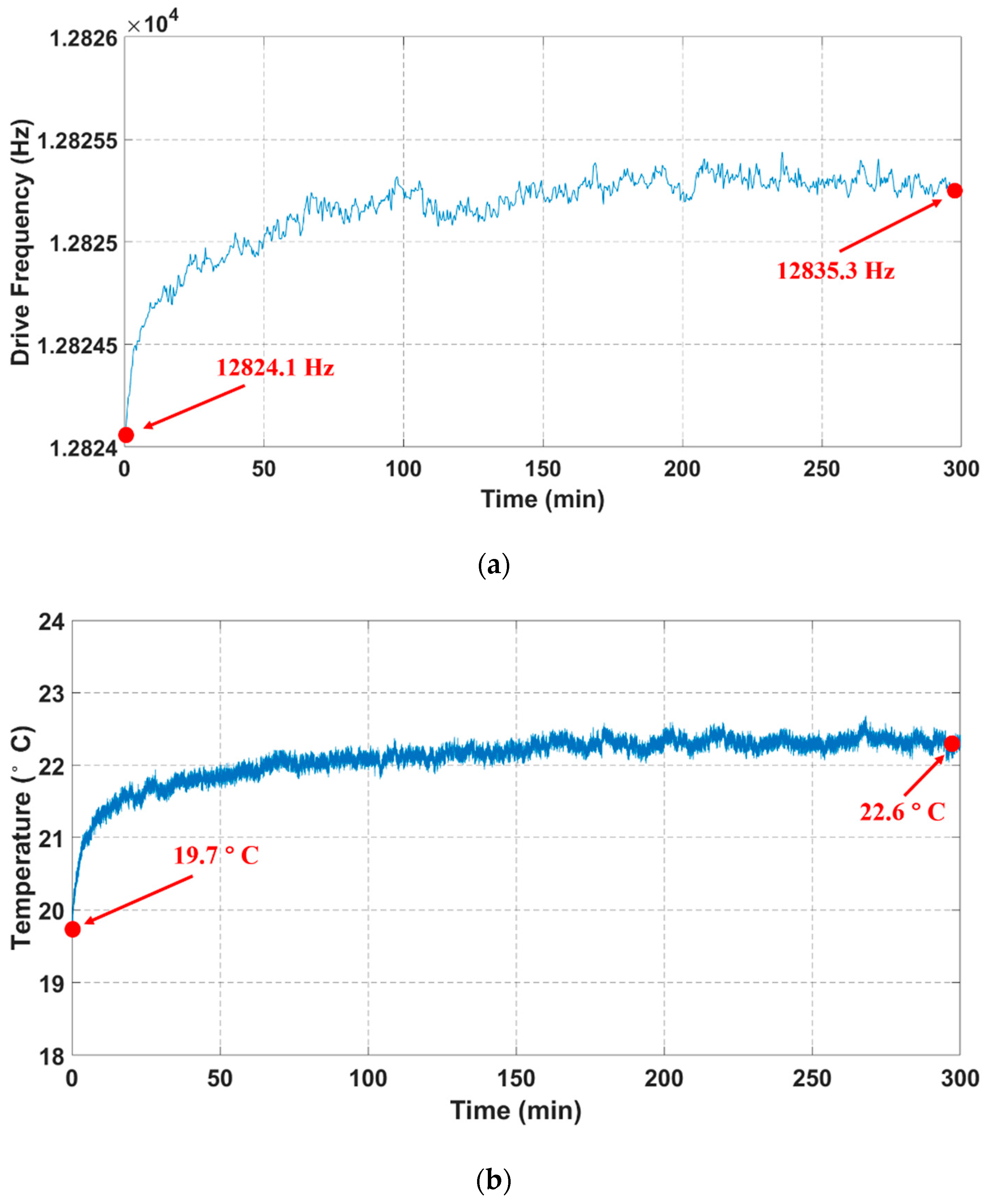 Sensors 21 06428 g011