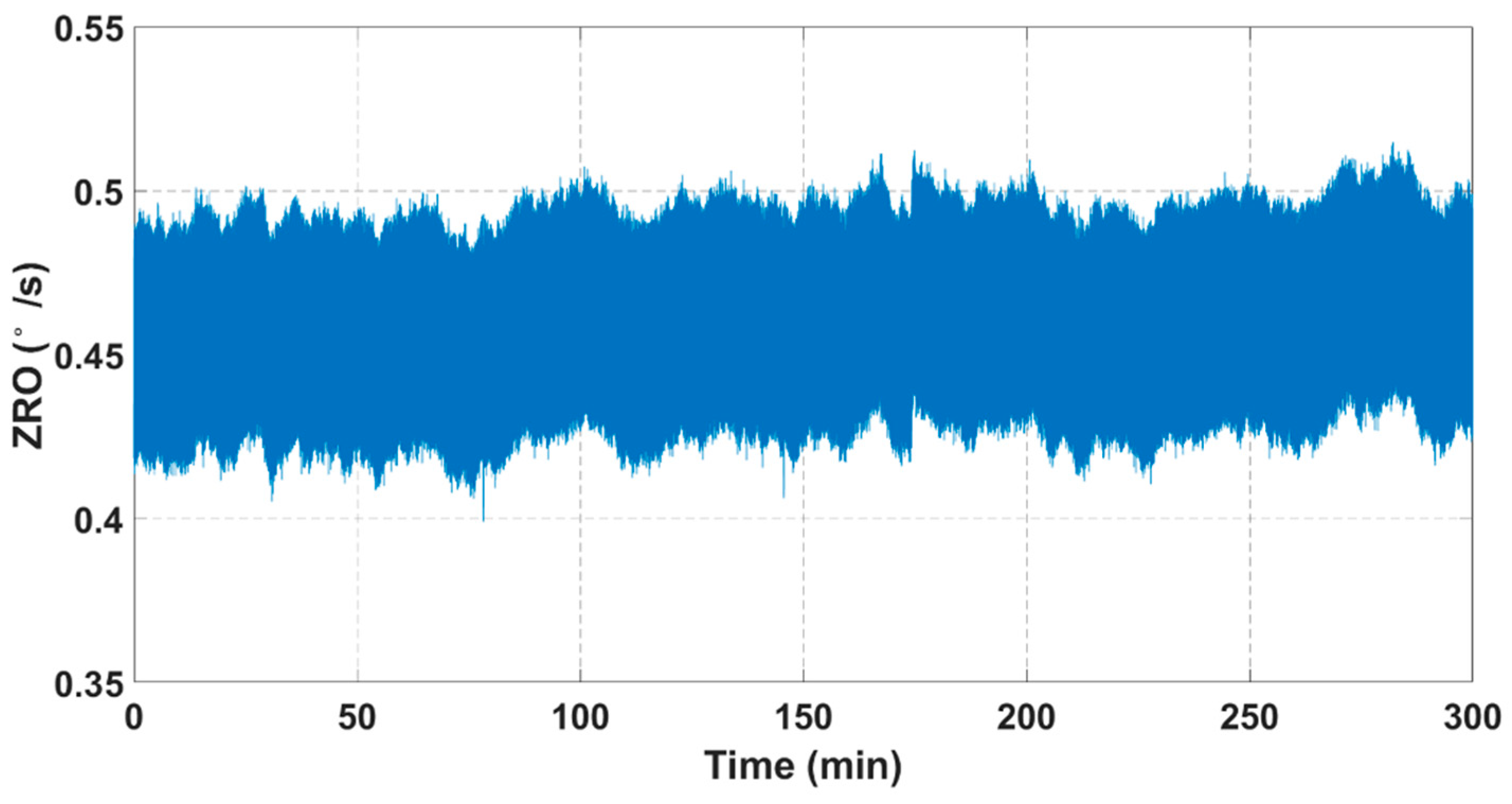 Sensors 21 06428 g012