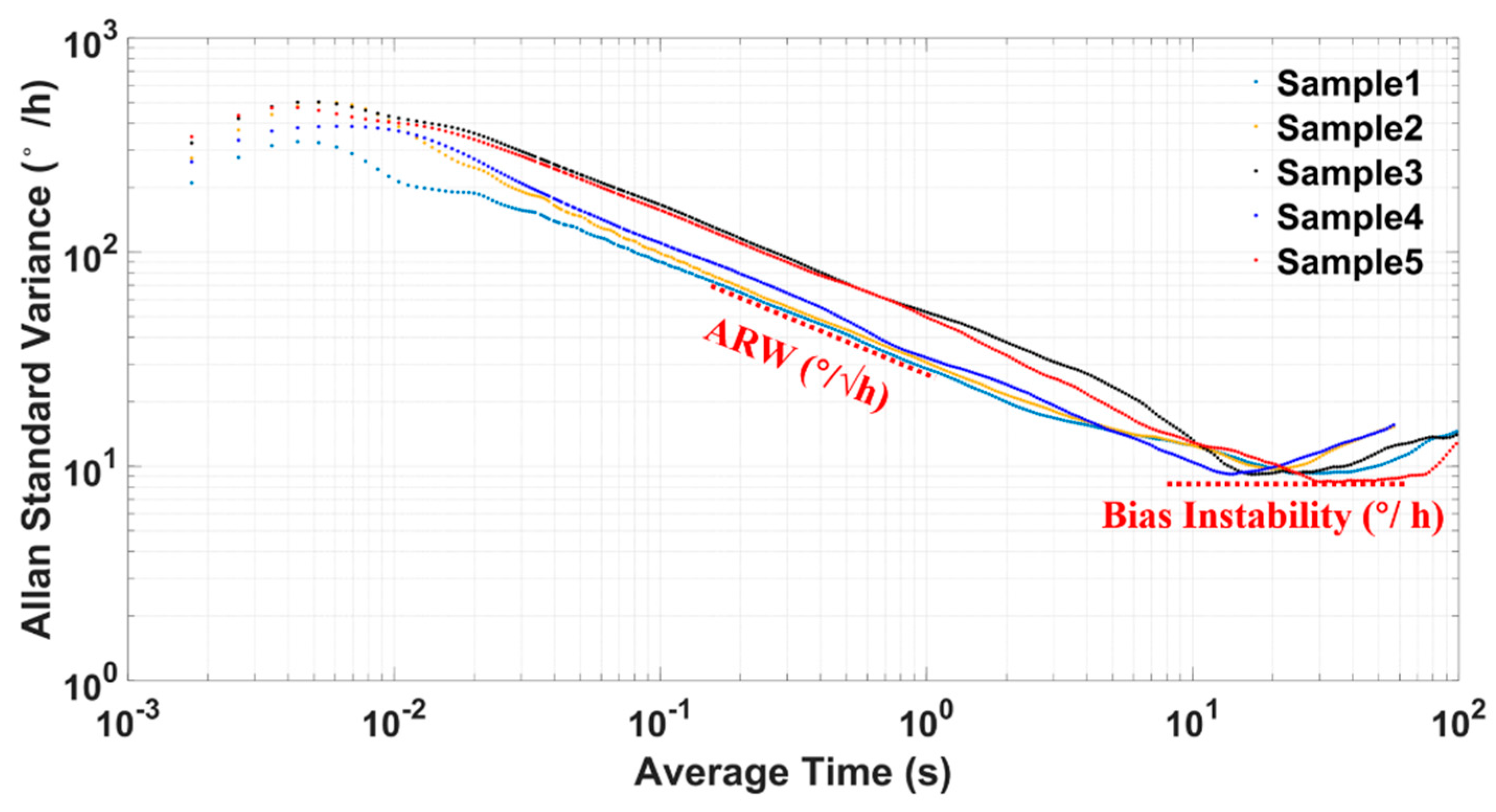 Sensors 21 06428 g013