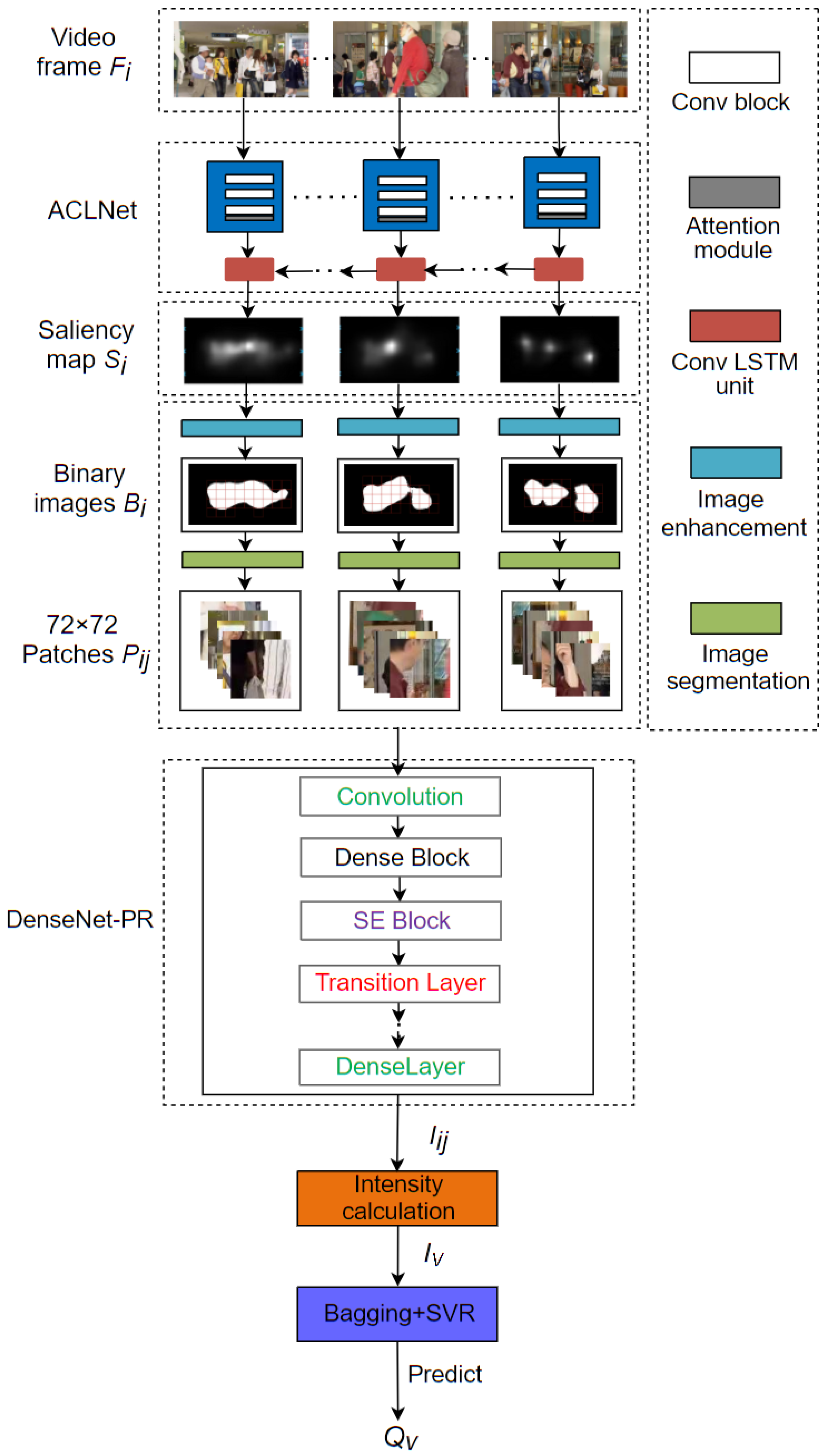 Sensors 21 06429 g001
