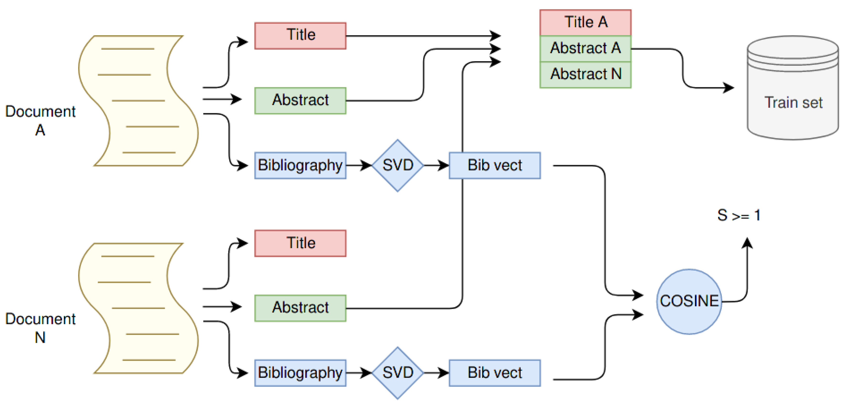 Sensors 21 06430 g001