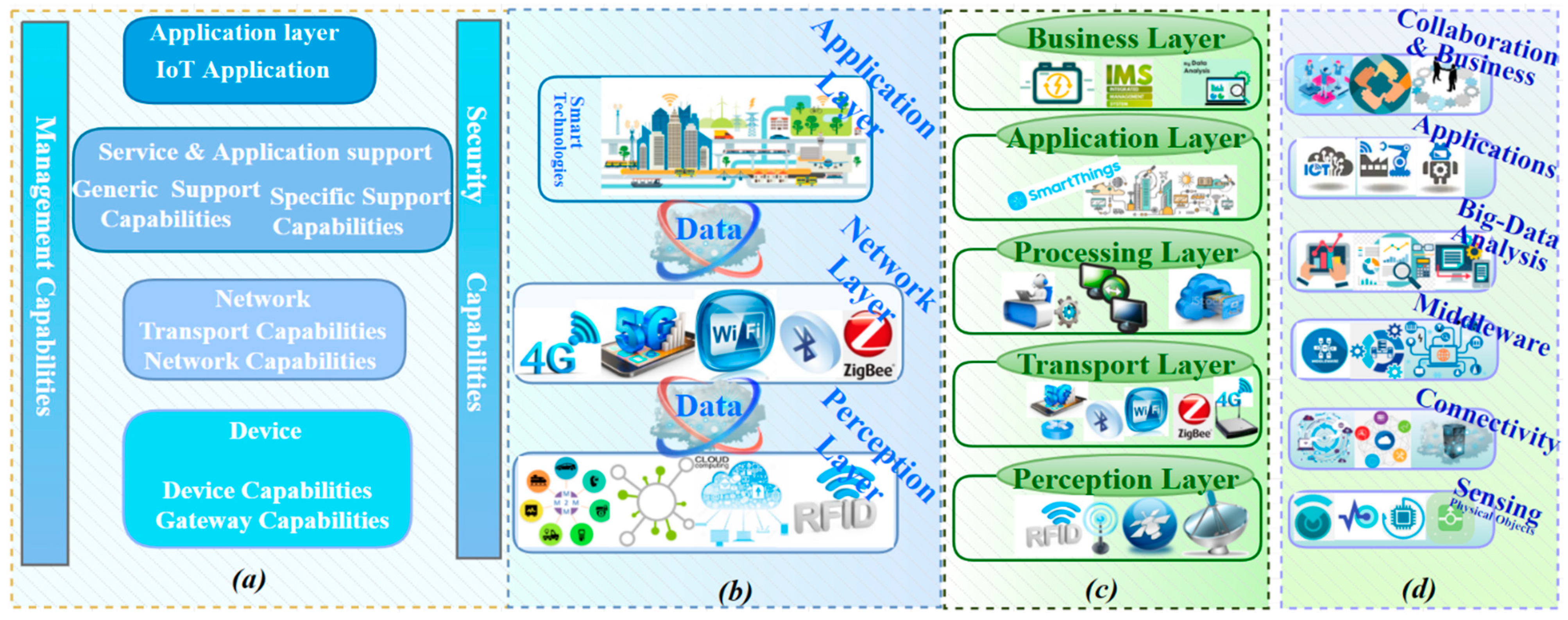 Sensors 21 06432 g003