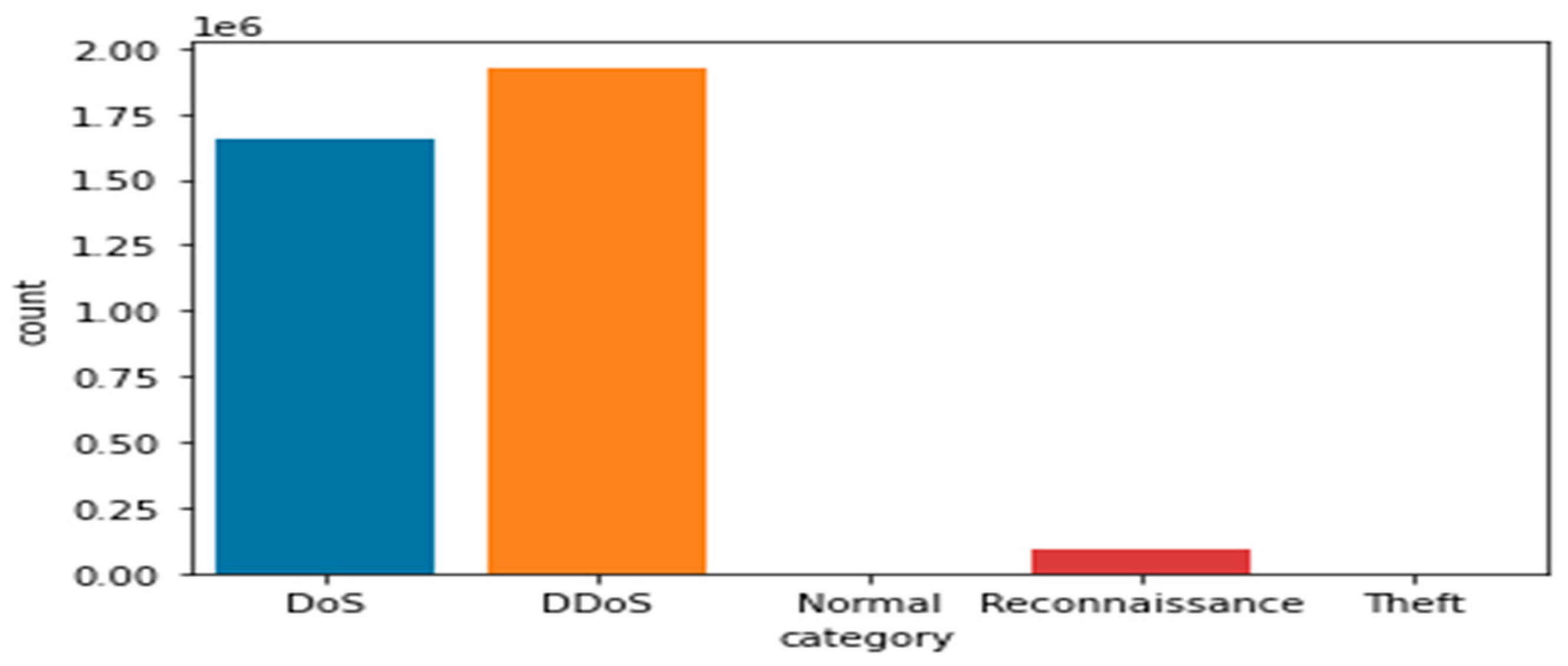 Sensors 21 06432 g006