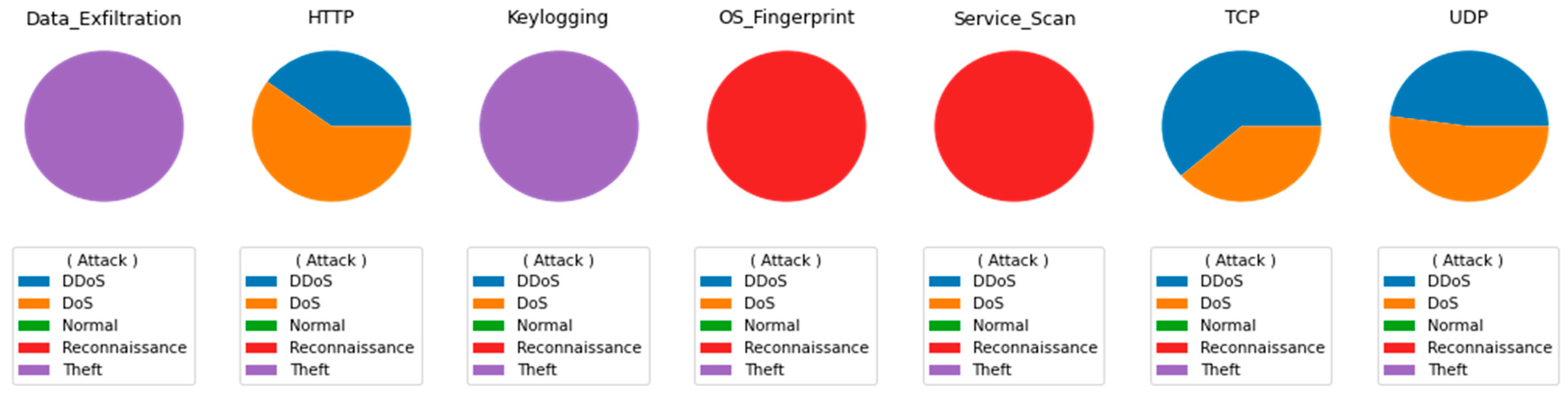 Sensors 21 06432 g008