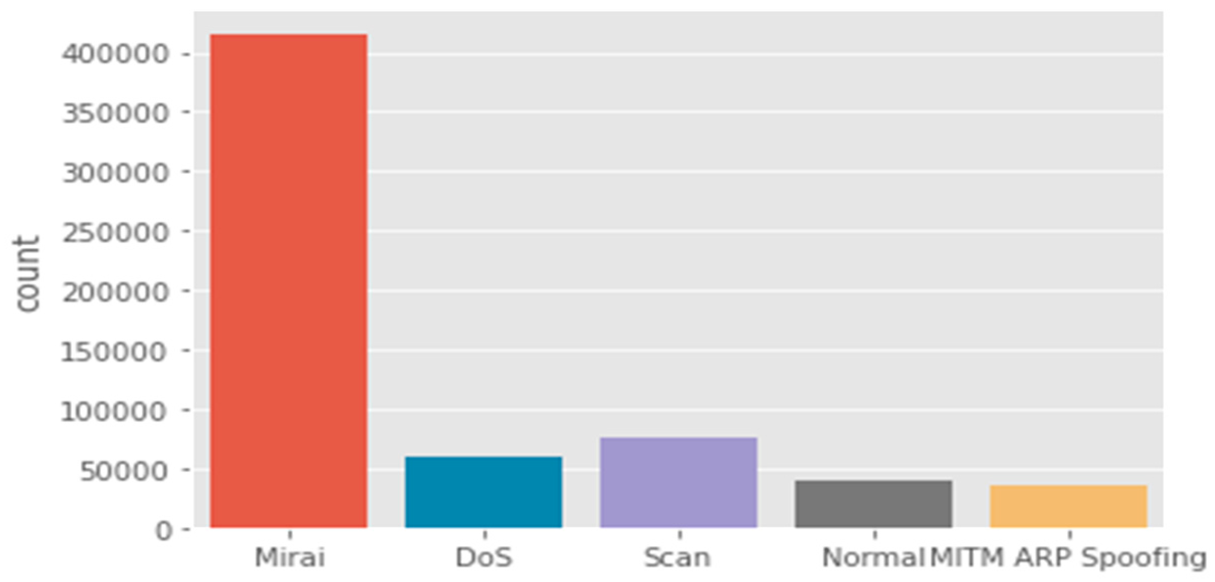 Sensors 21 06432 g009