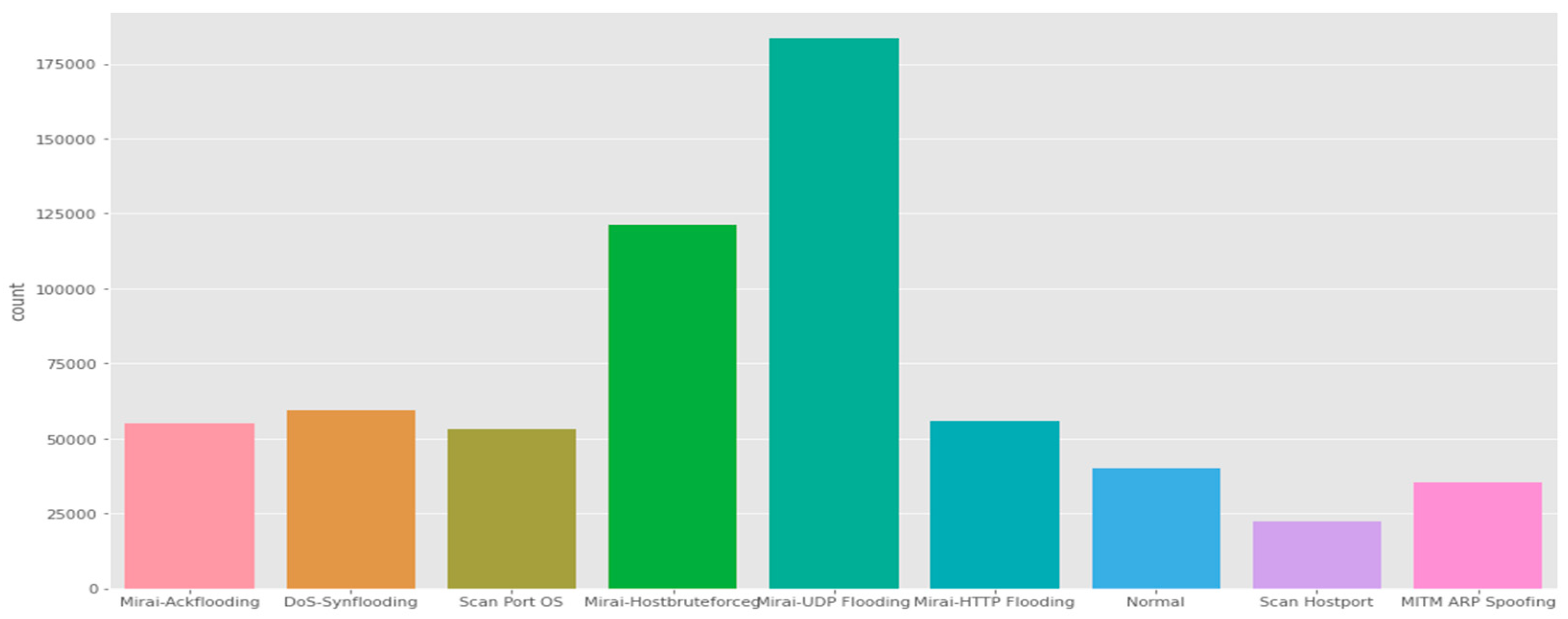 Sensors 21 06432 g010