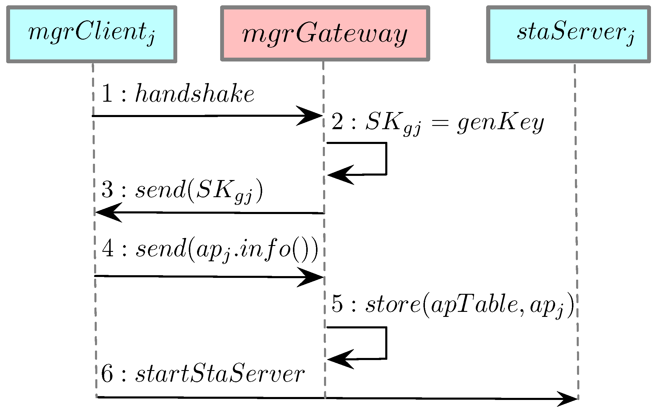 Sensors 21 06433 g002