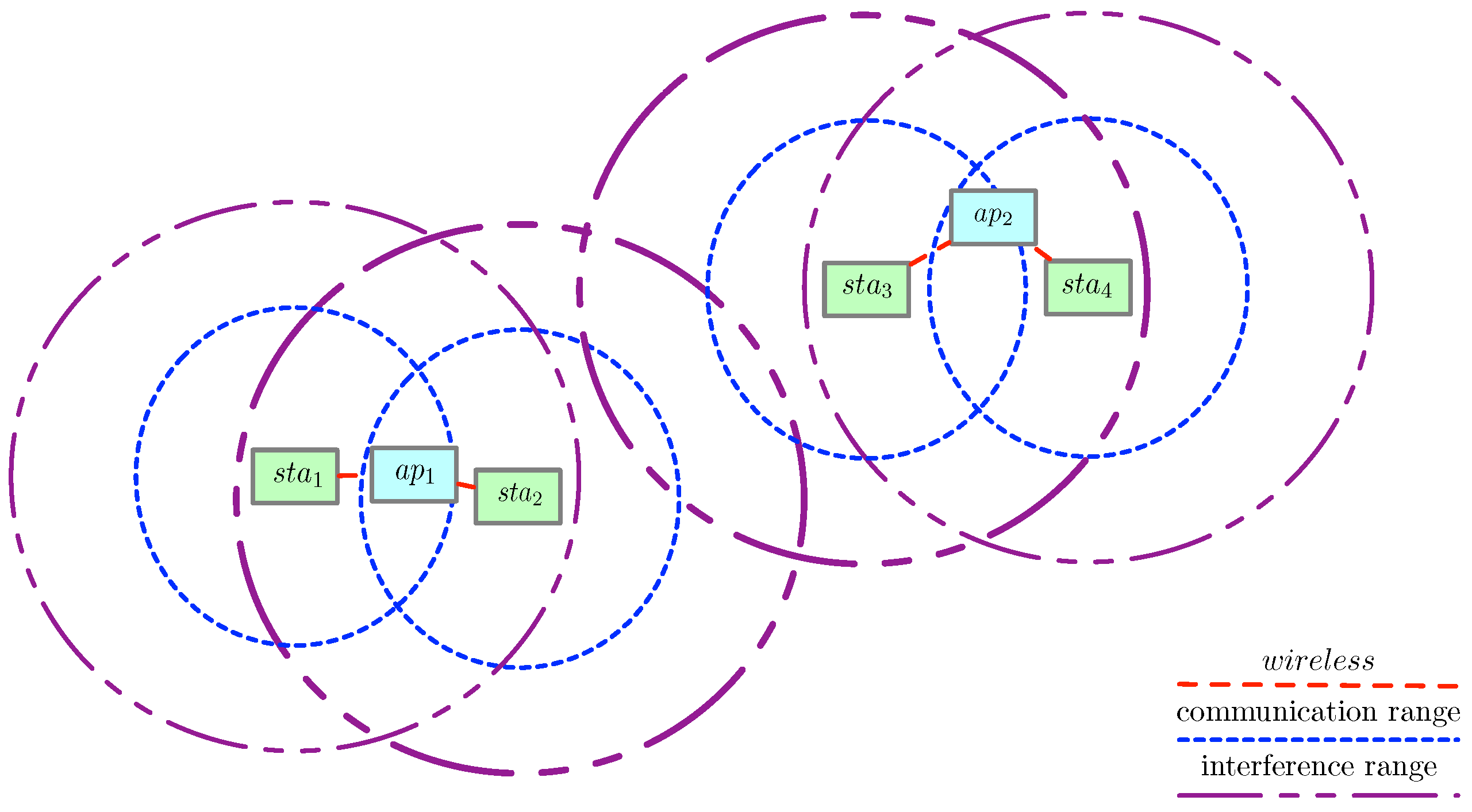 Sensors 21 06433 g005