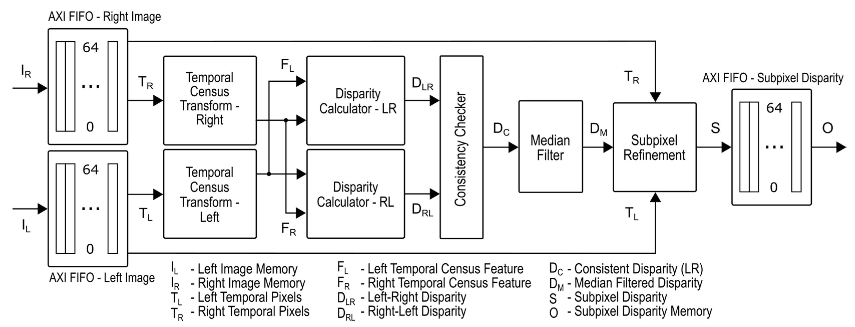 Sensors 21 06435 g002