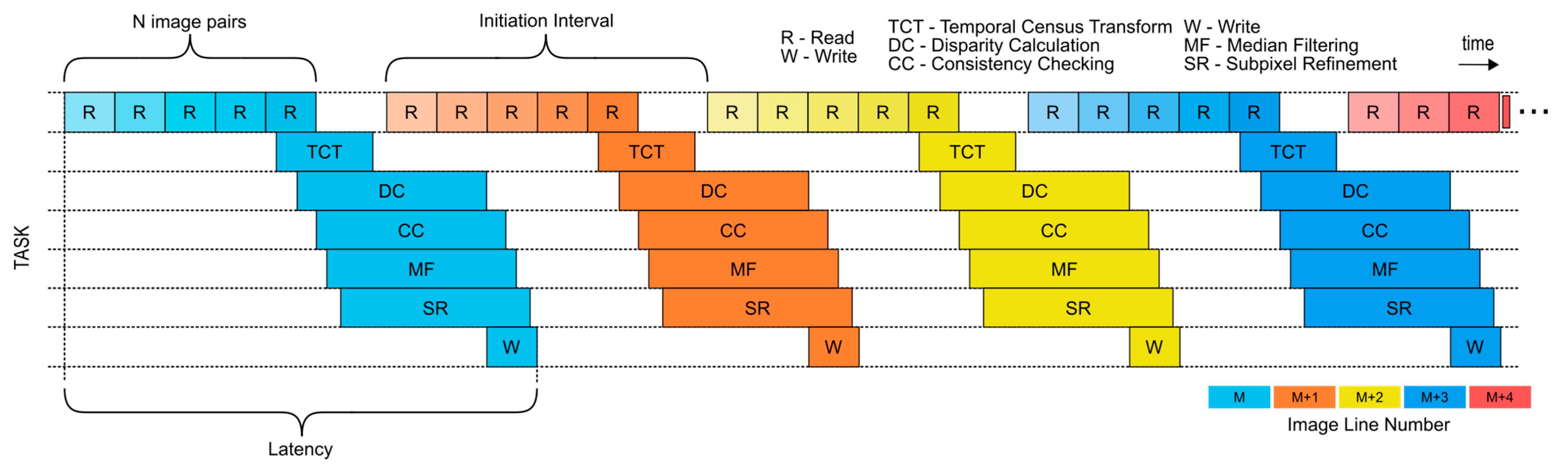 Sensors 21 06435 g003