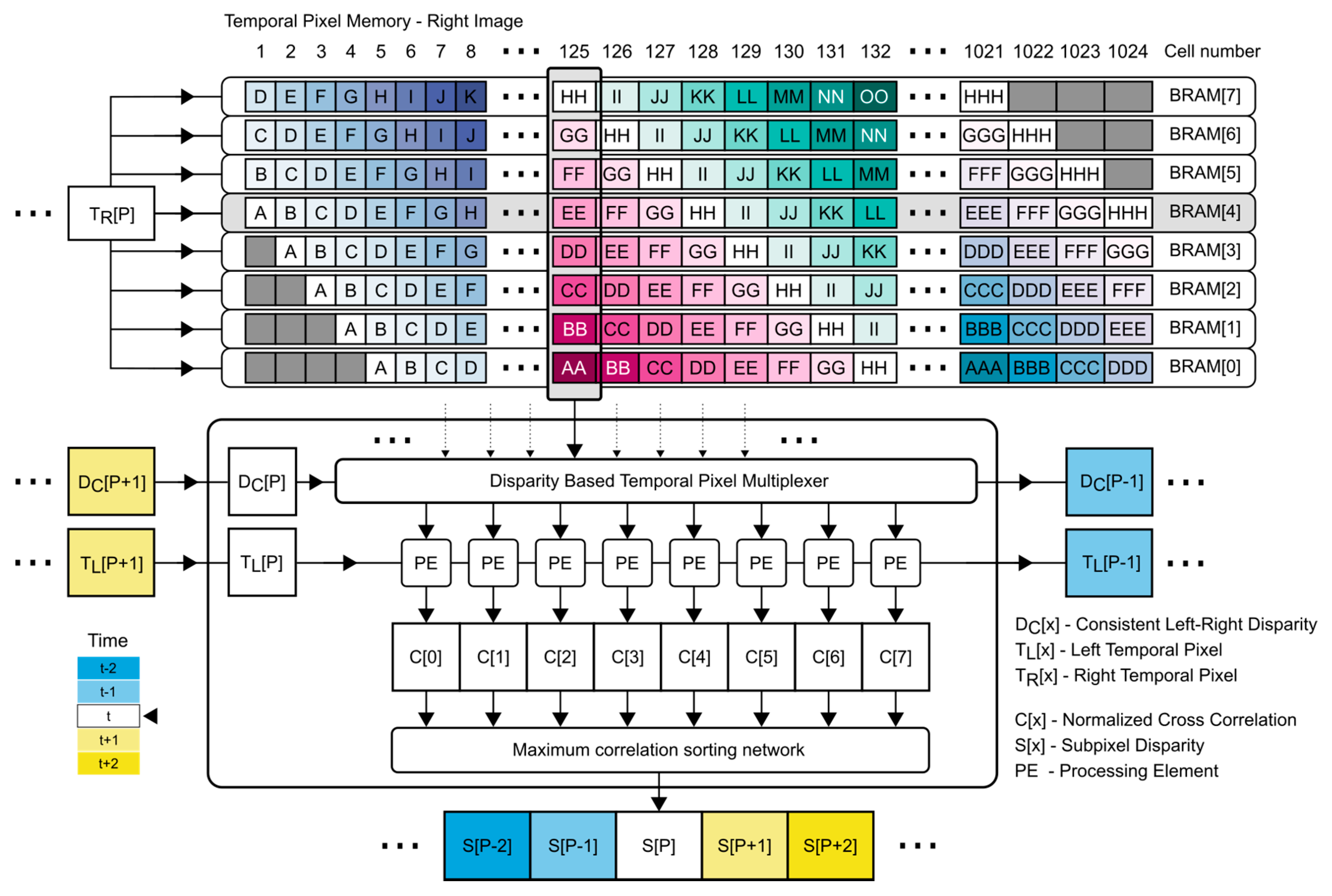 Sensors 21 06435 g007