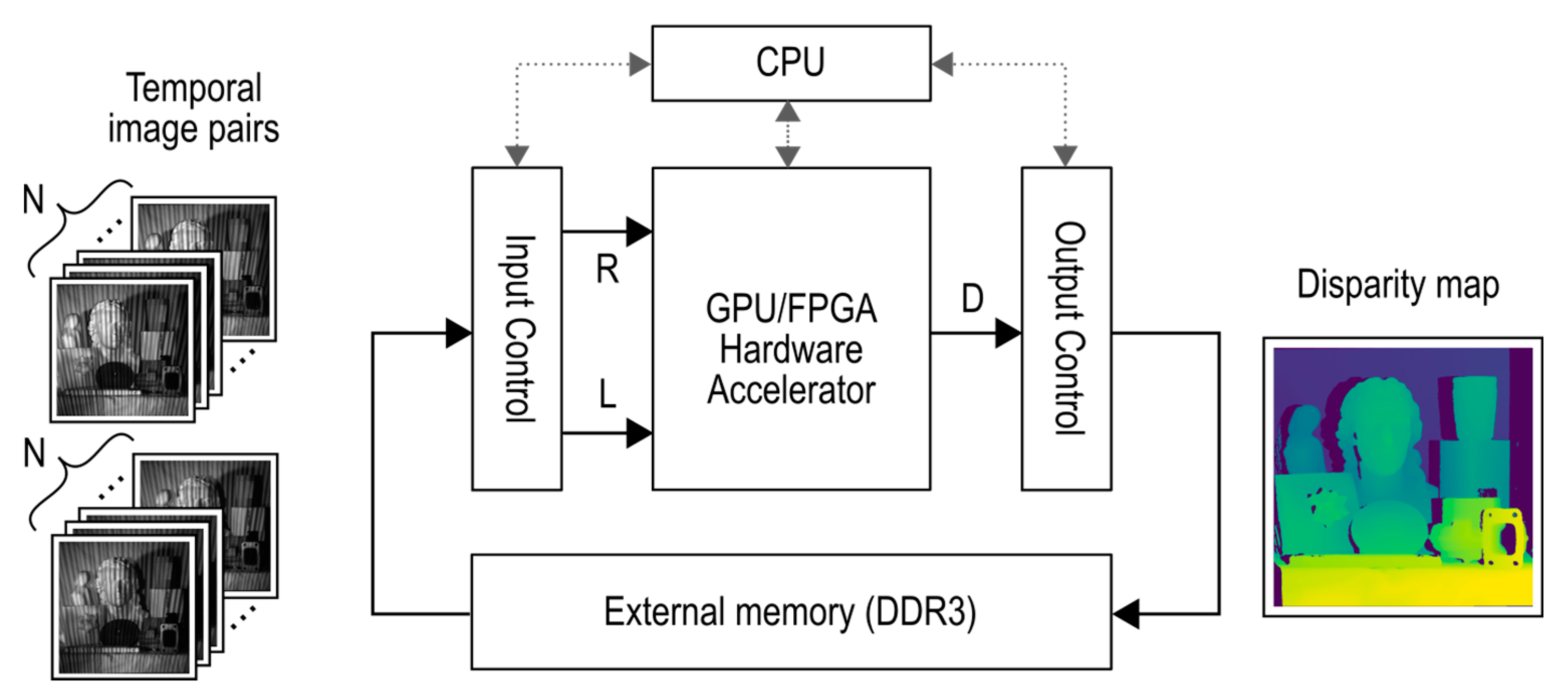 Sensors 21 06435 g008