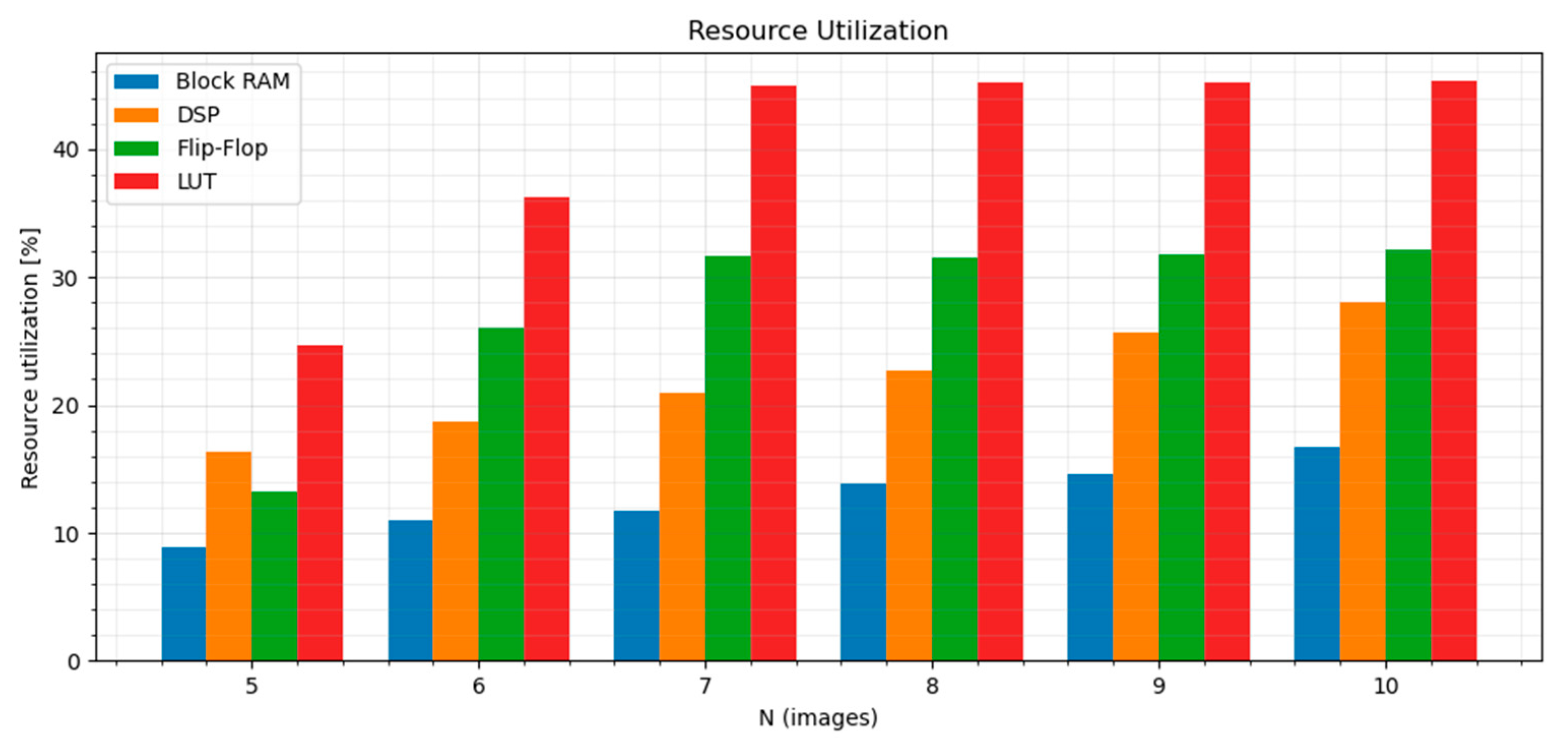 Sensors 21 06435 g009