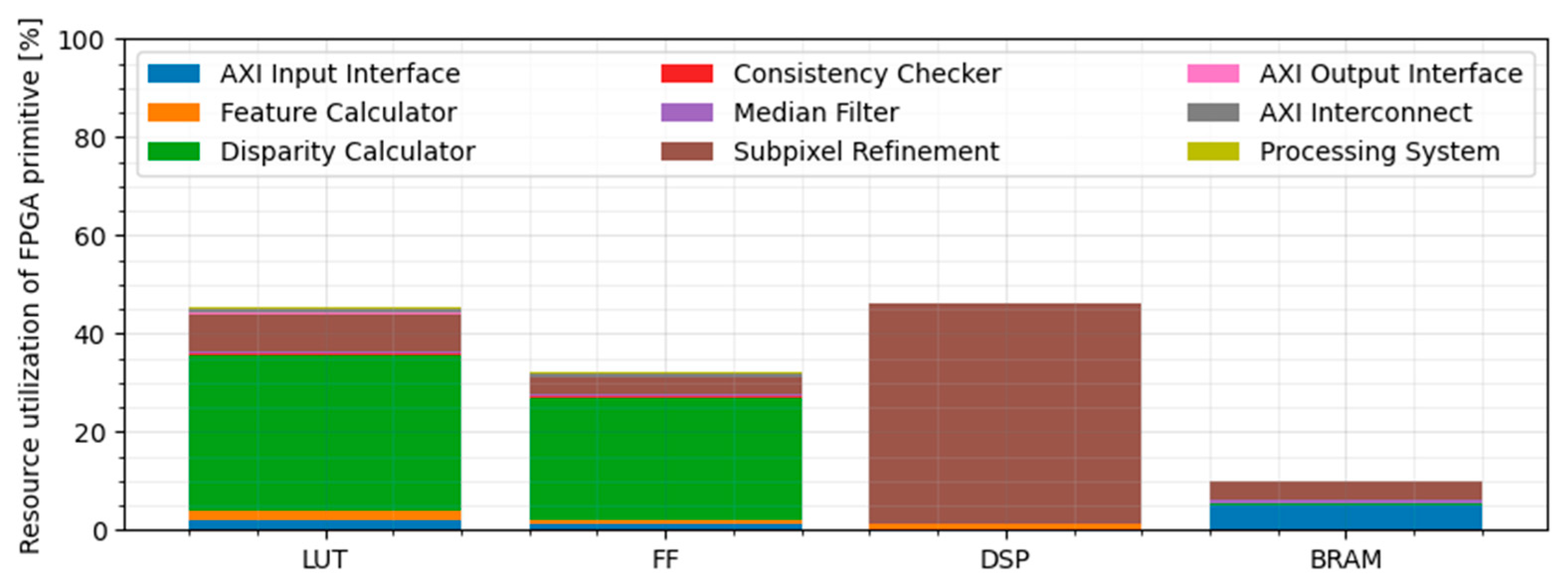 Sensors 21 06435 g010