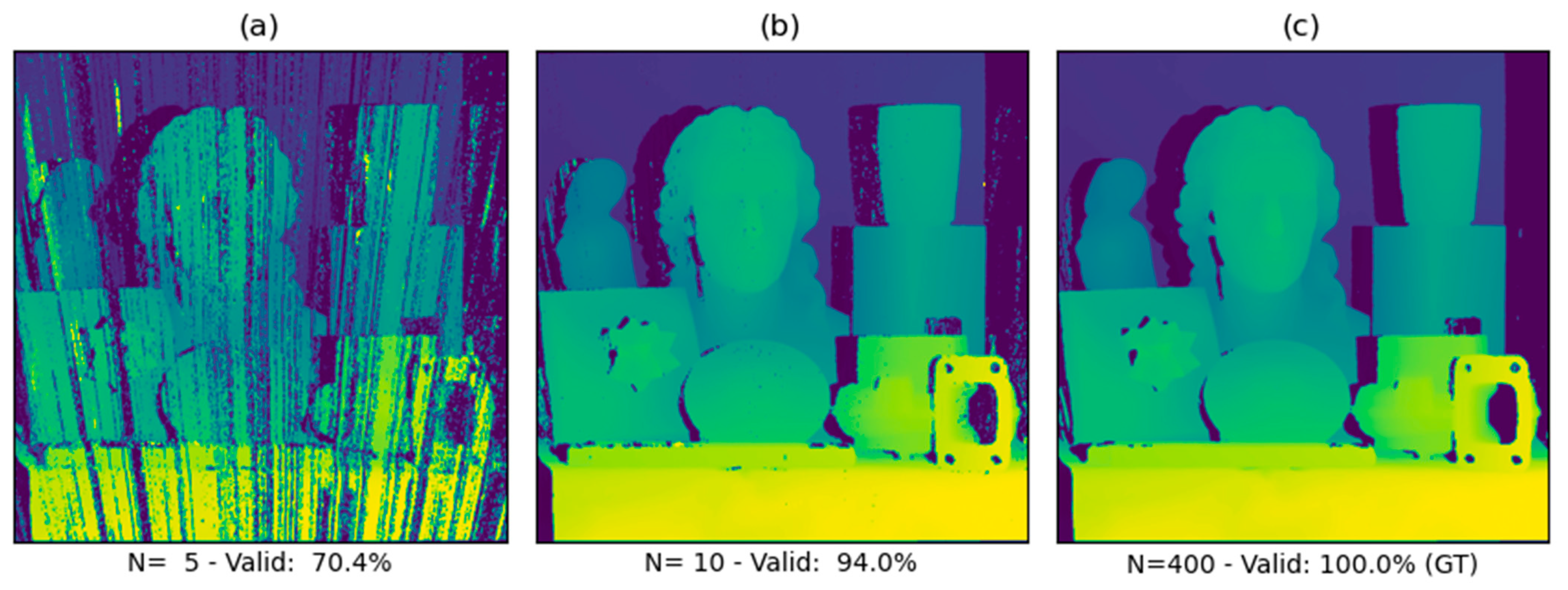 Sensors 21 06435 g011