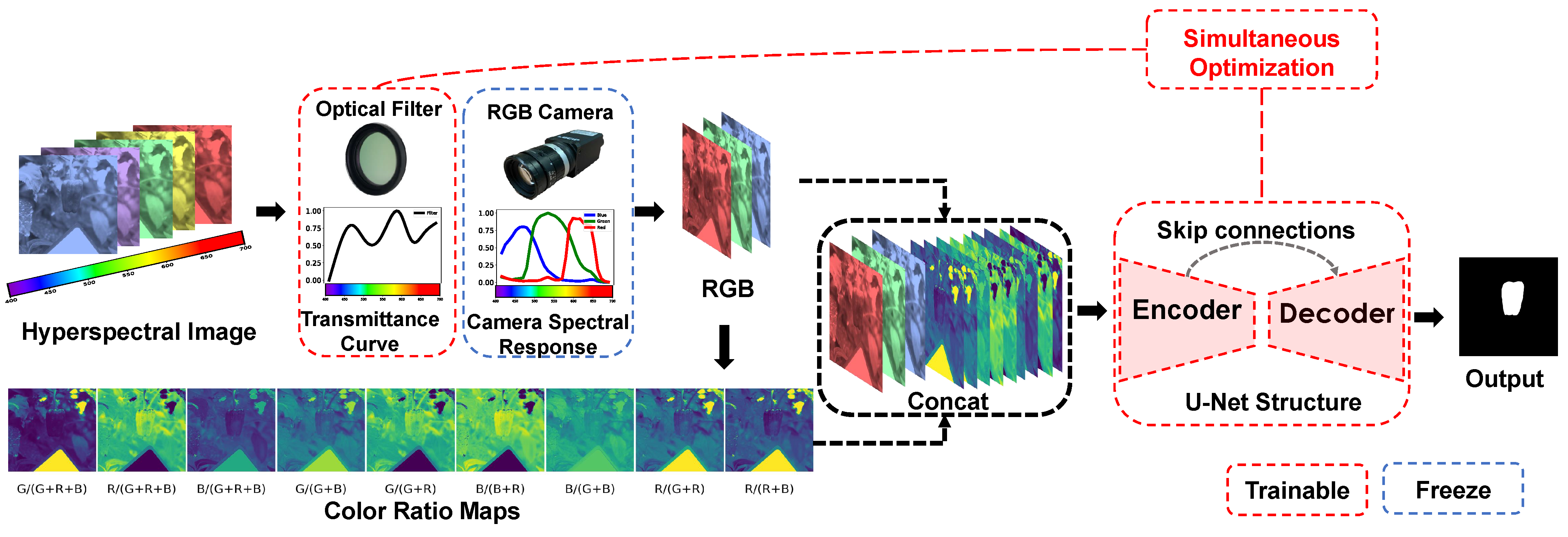 Sensors 21 06437 g001 Sensors 21 06437 g001