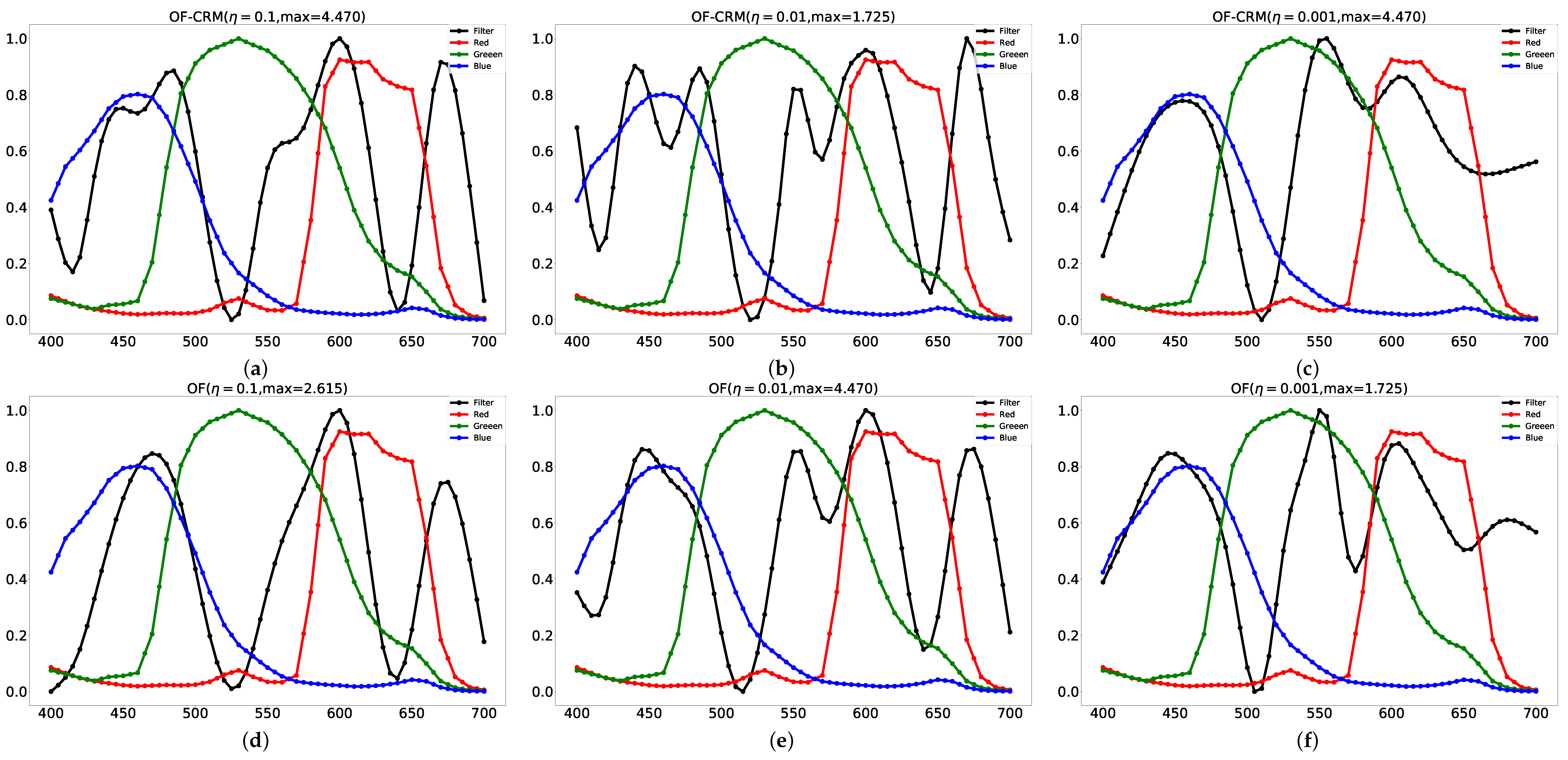Sensors 21 06437 g004 Sensors 21 06437 g004