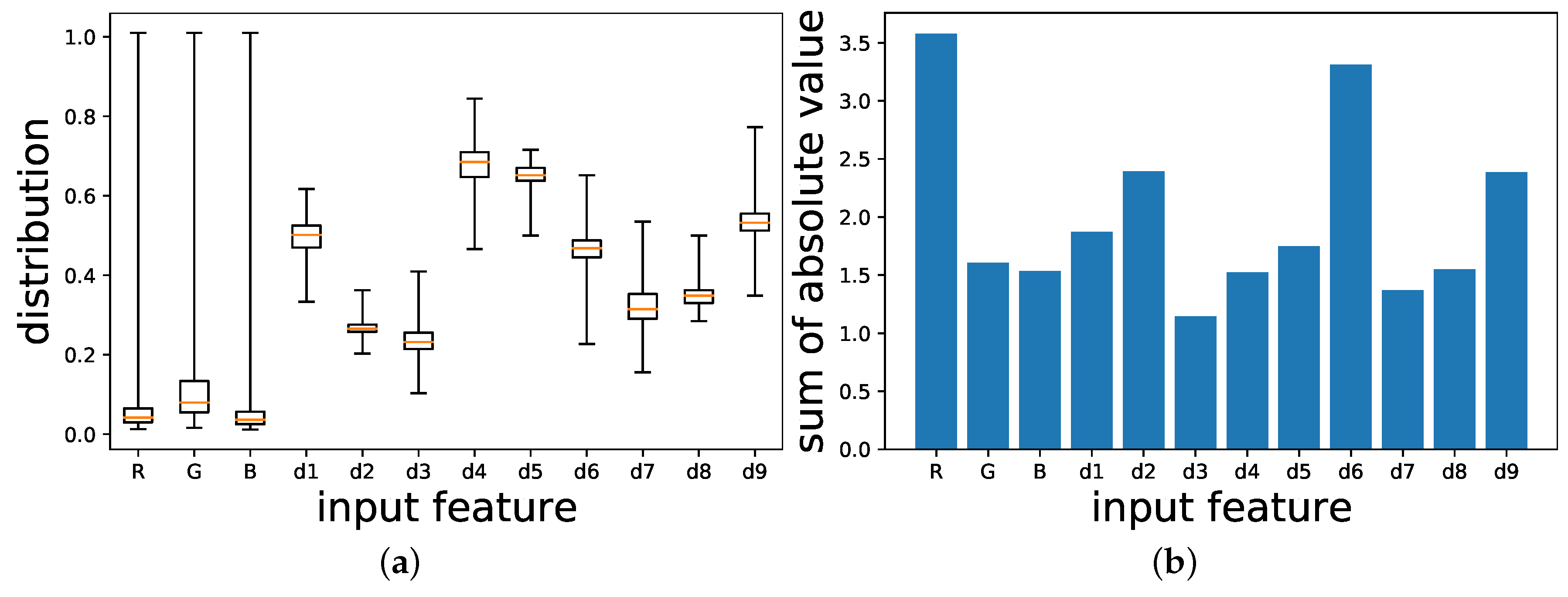 Sensors 21 06437 g006 Sensors 21 06437 g006