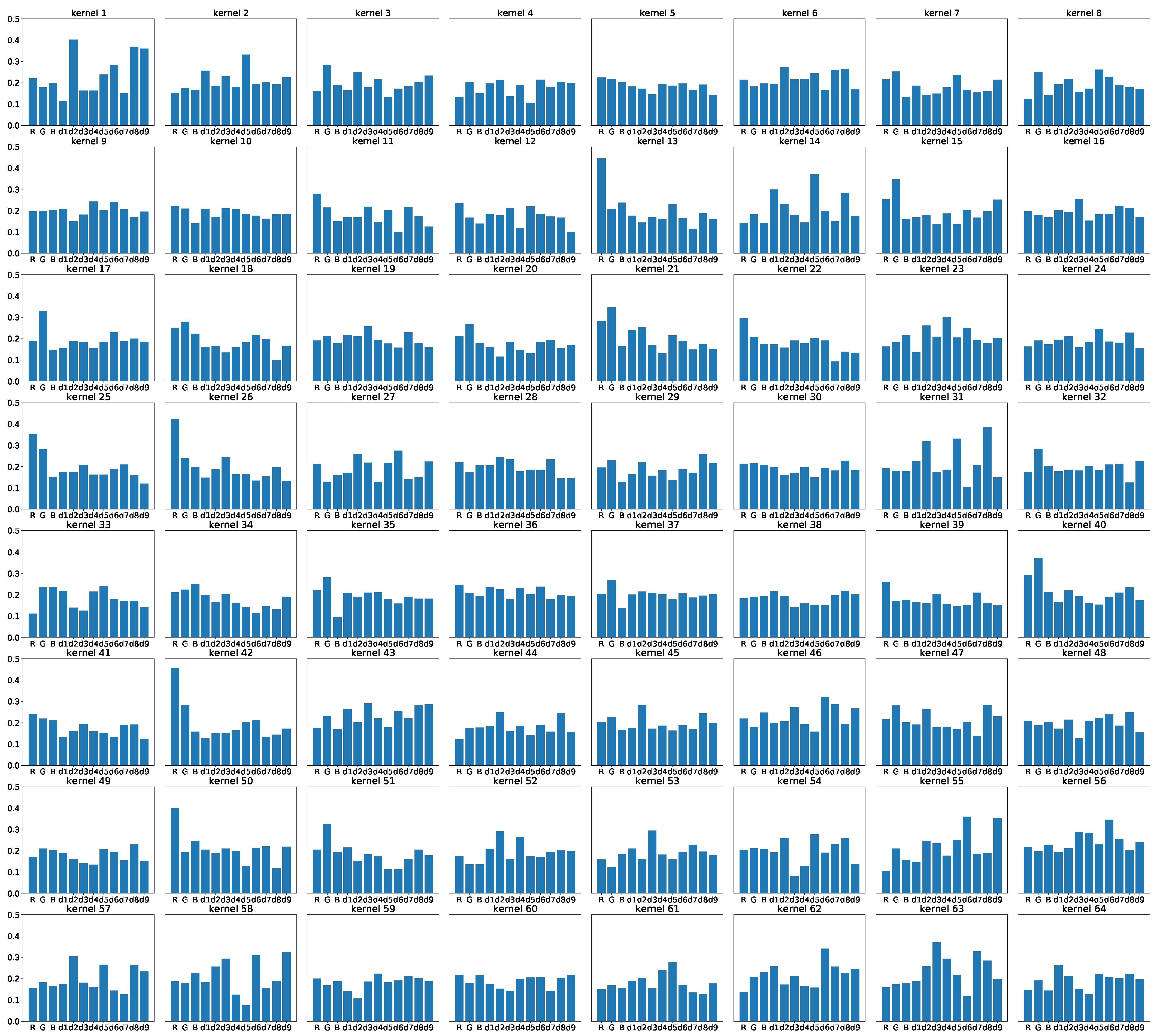 Sensors 21 06437 g007 Sensors 21 06437 g007