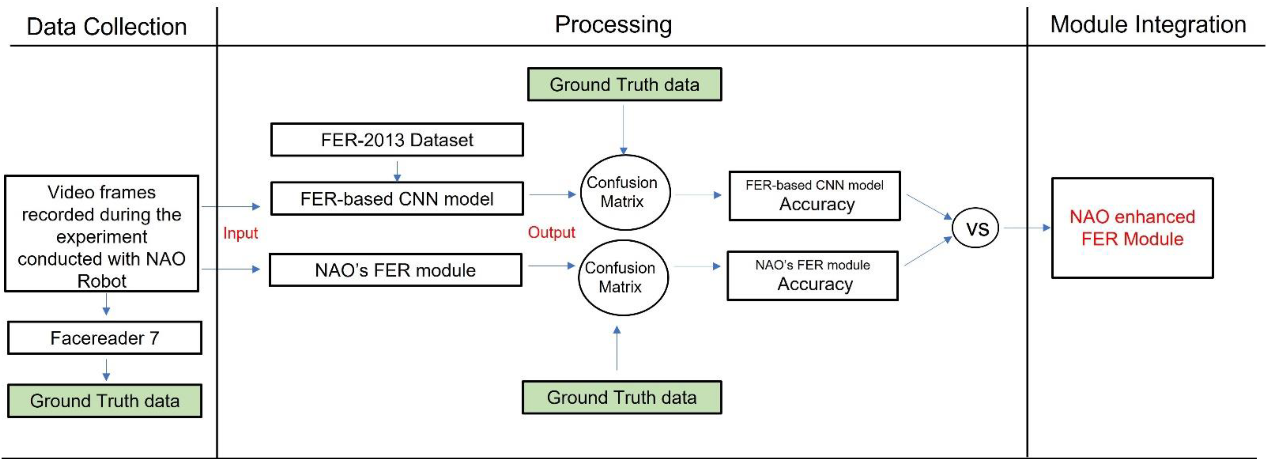 Sensors 21 06438 g001