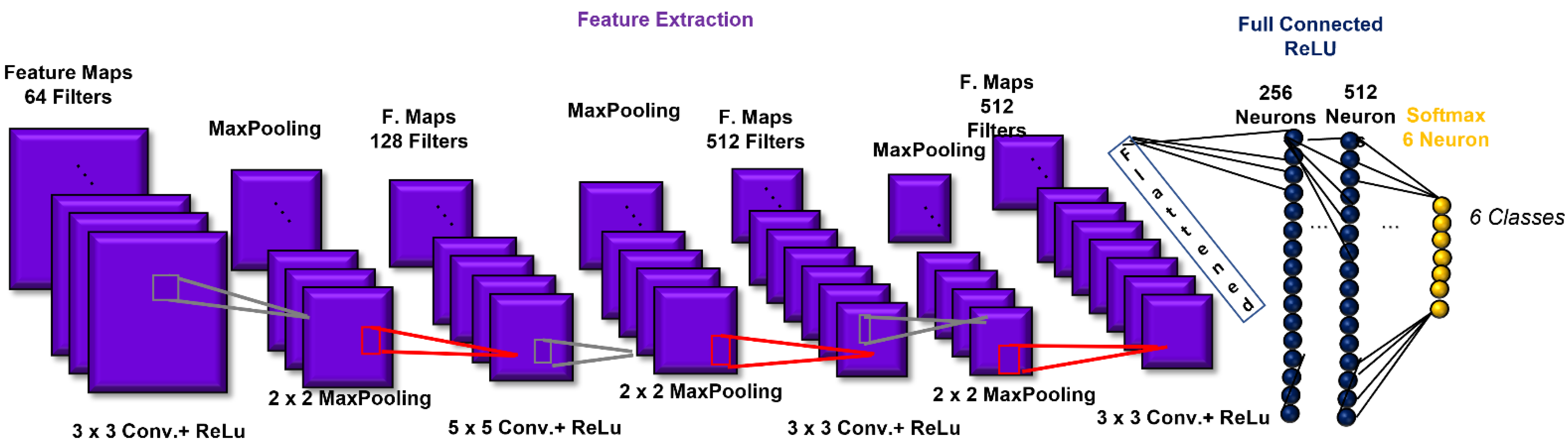 Sensors 21 06438 g005