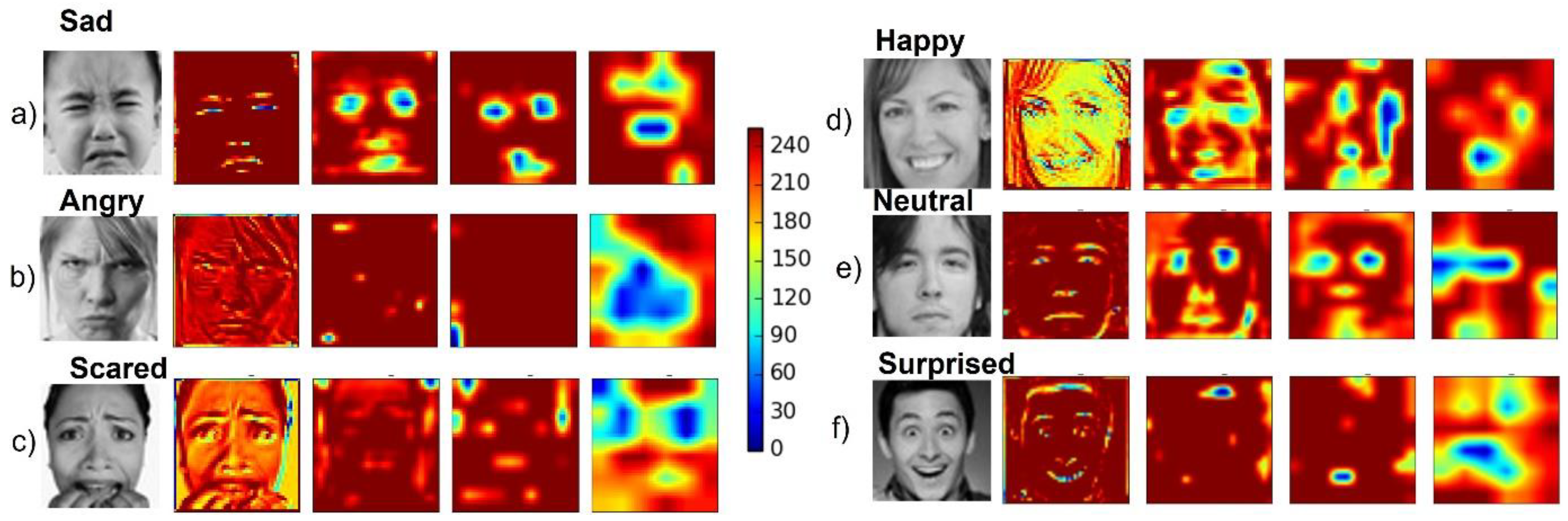 Sensors 21 06438 g006