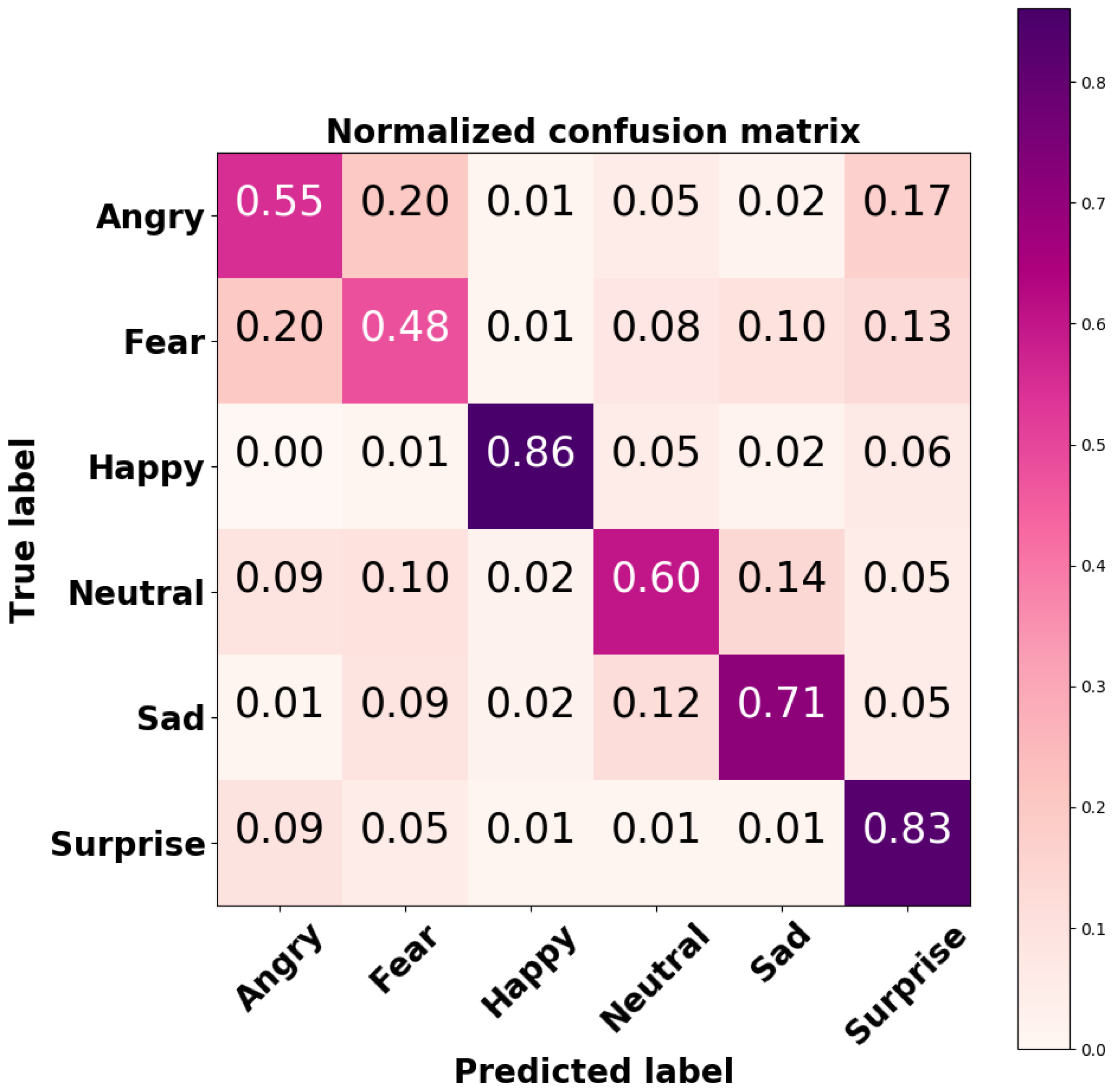 Sensors 21 06438 g009