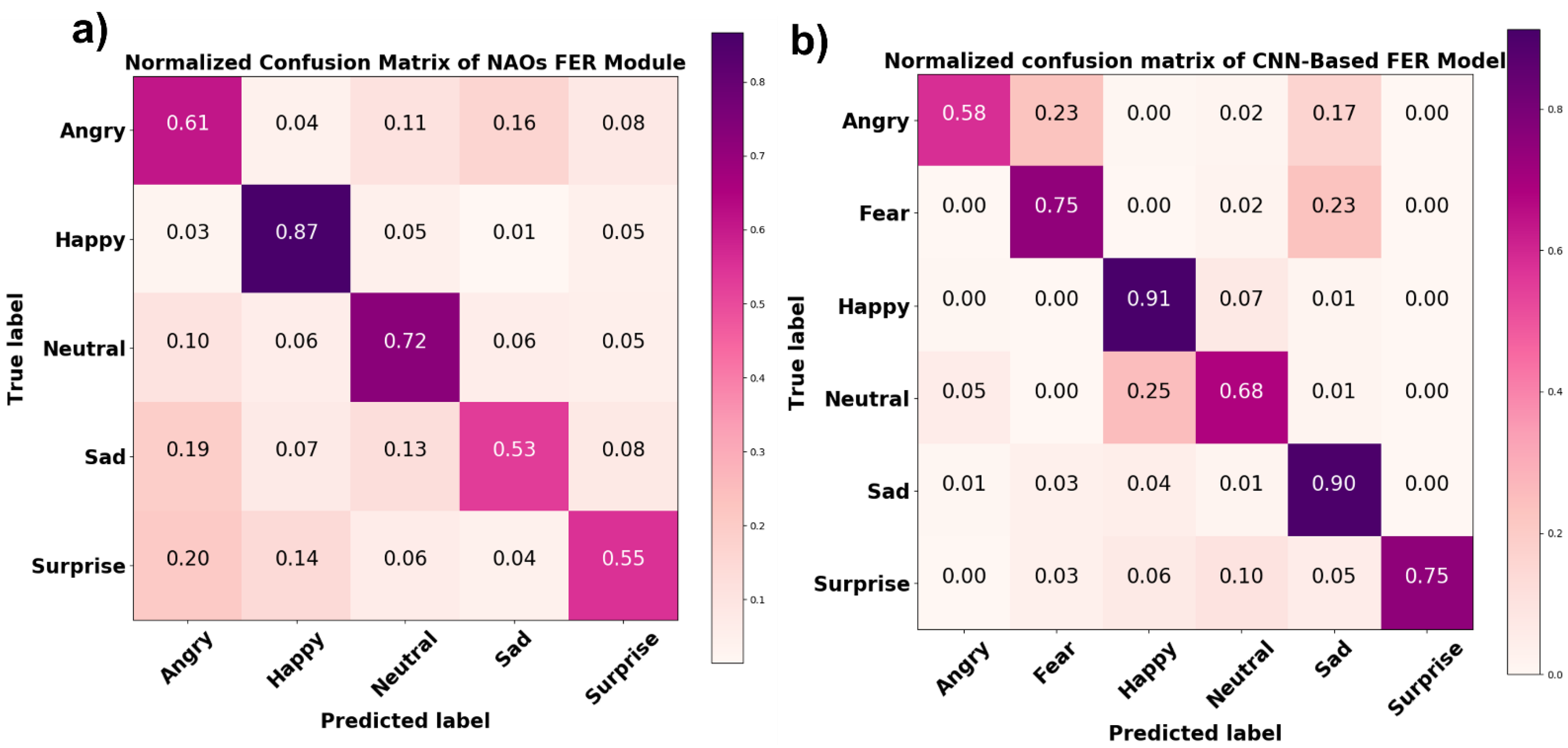 Sensors 21 06438 g010