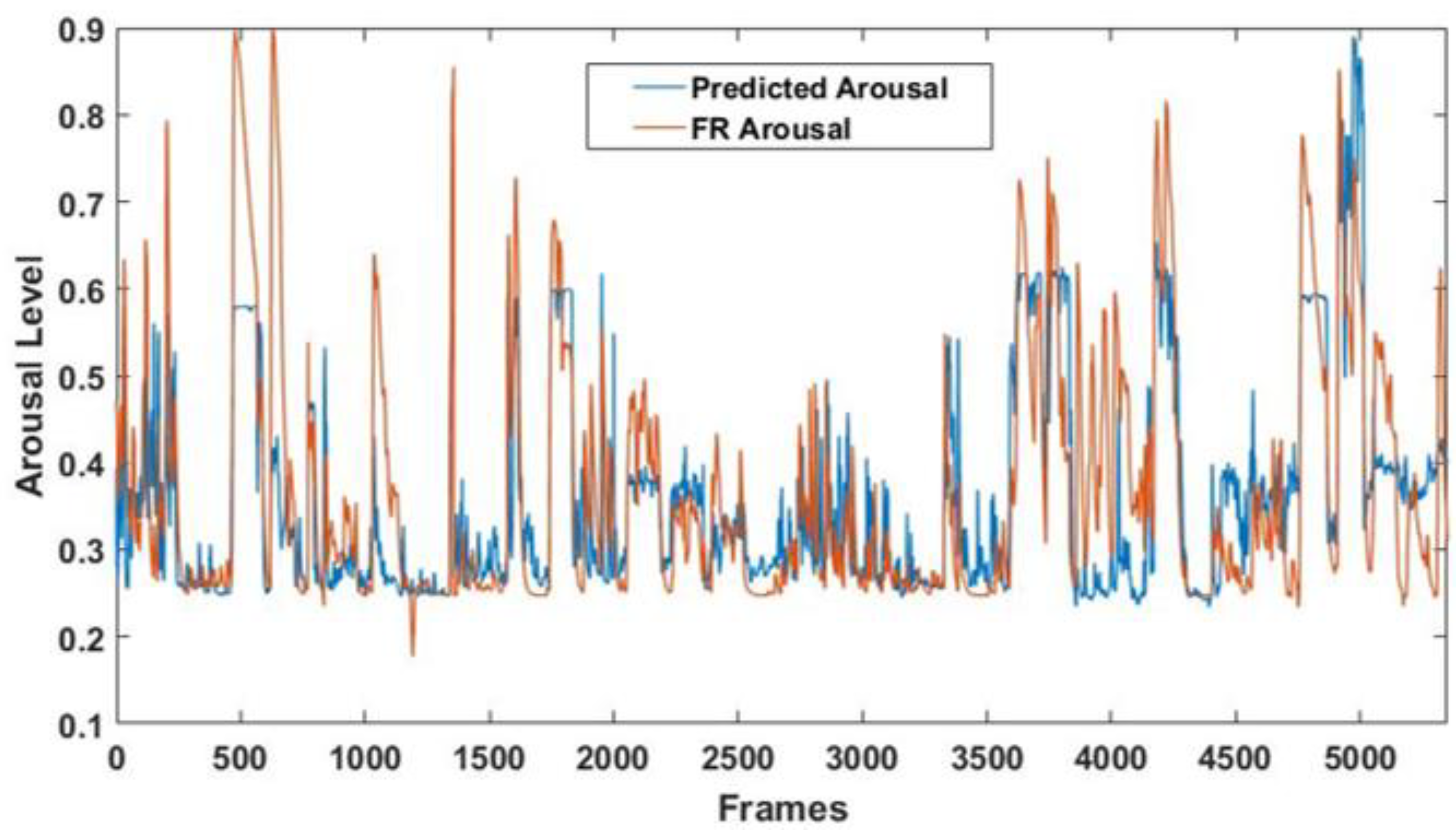 Sensors 21 06438 g011