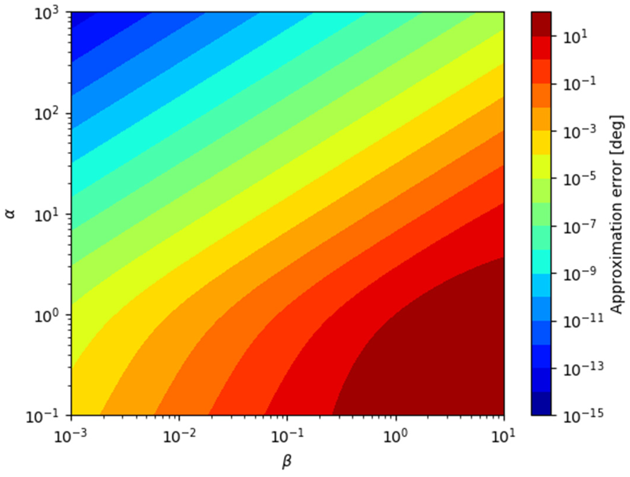 Sensors 21 06439 g002