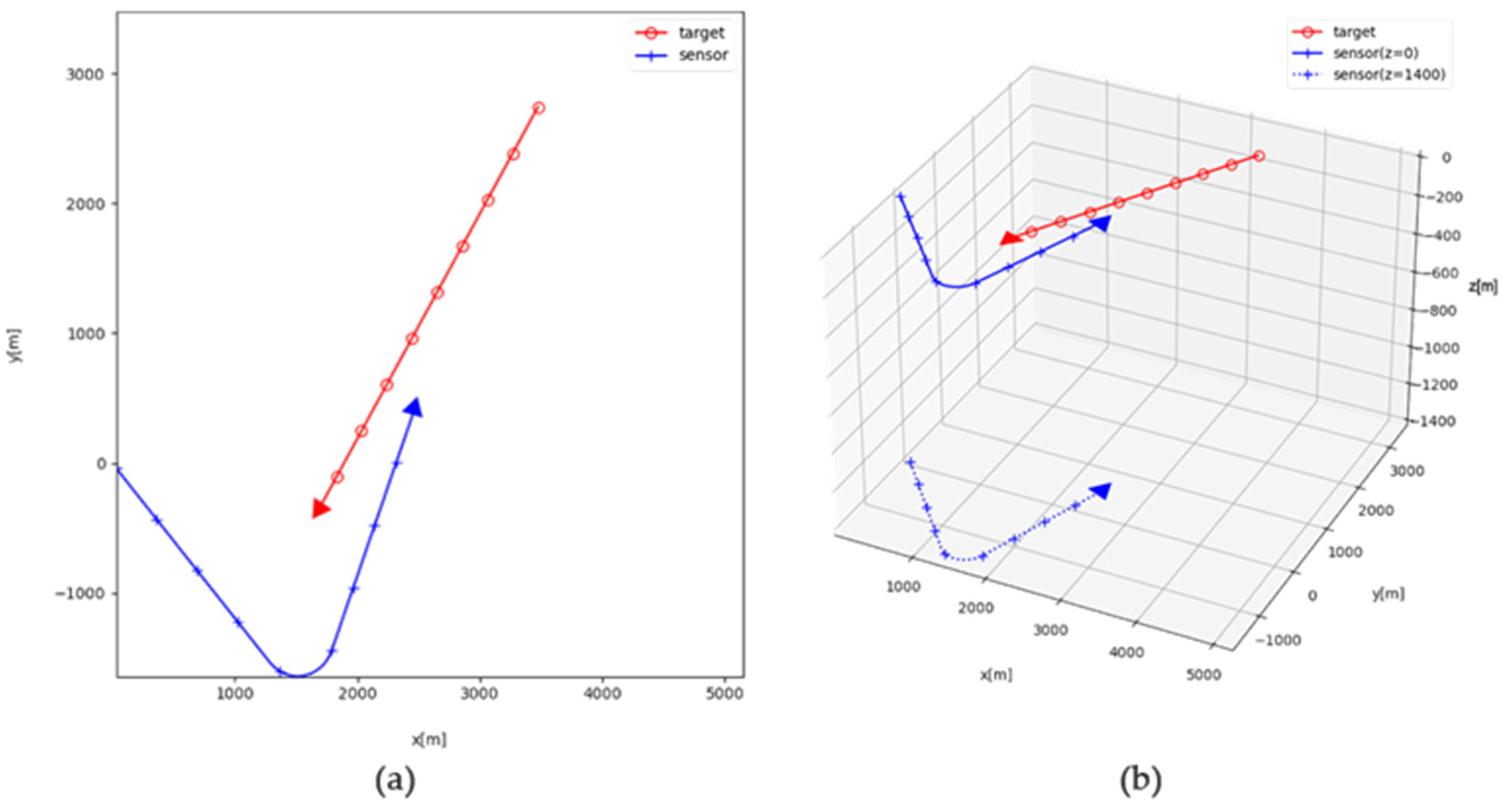 Sensors 21 06439 g003