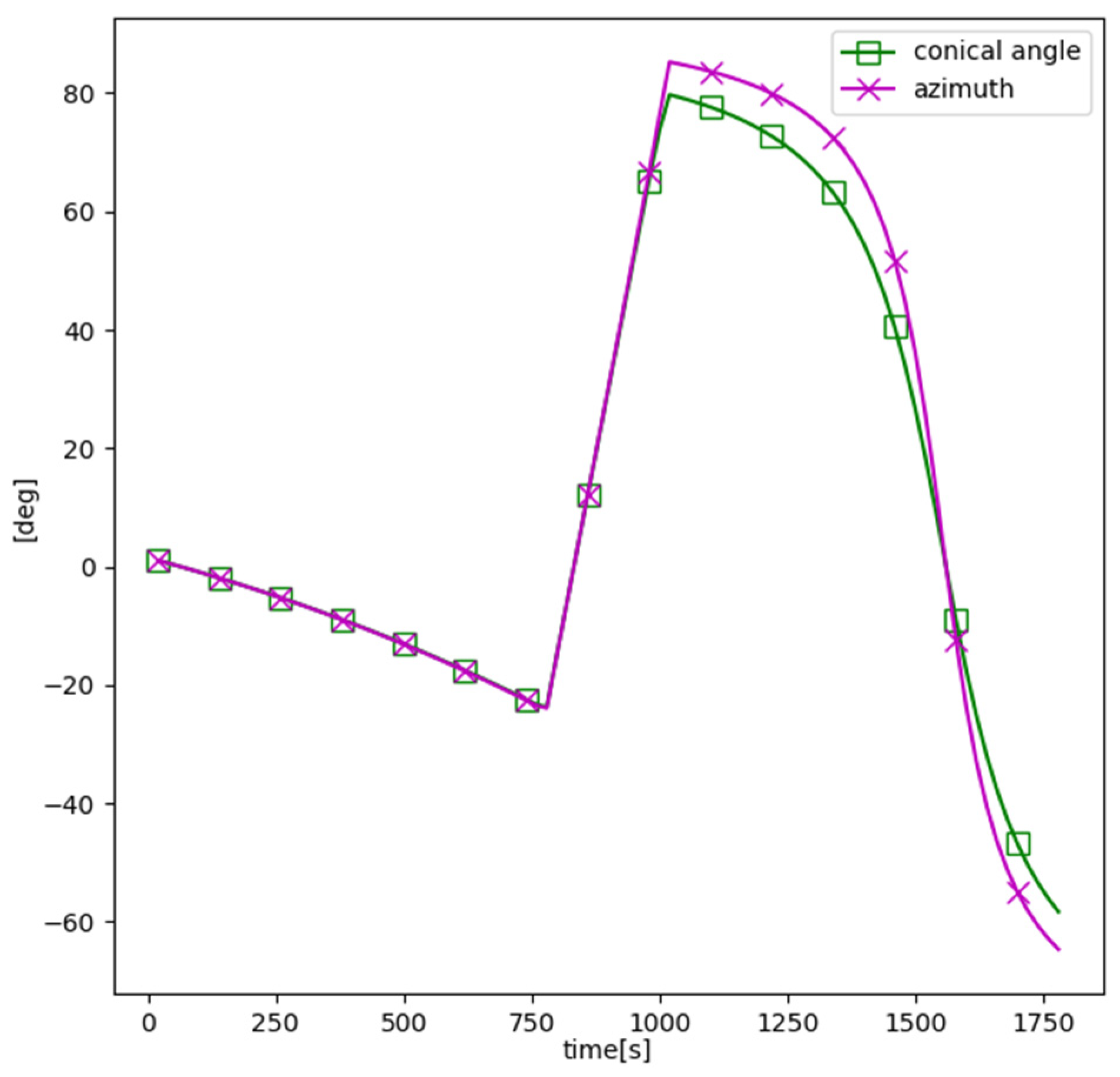 Sensors 21 06439 g004
