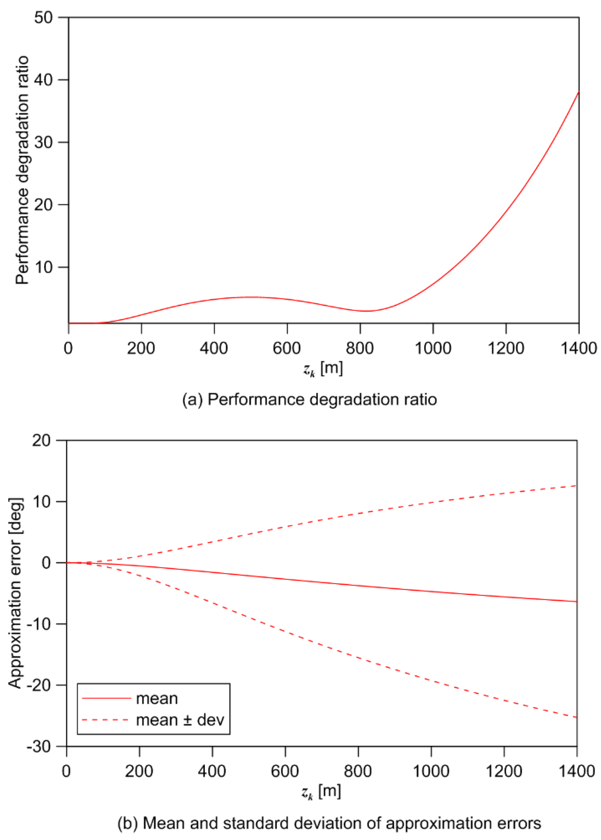 Sensors 21 06439 g005