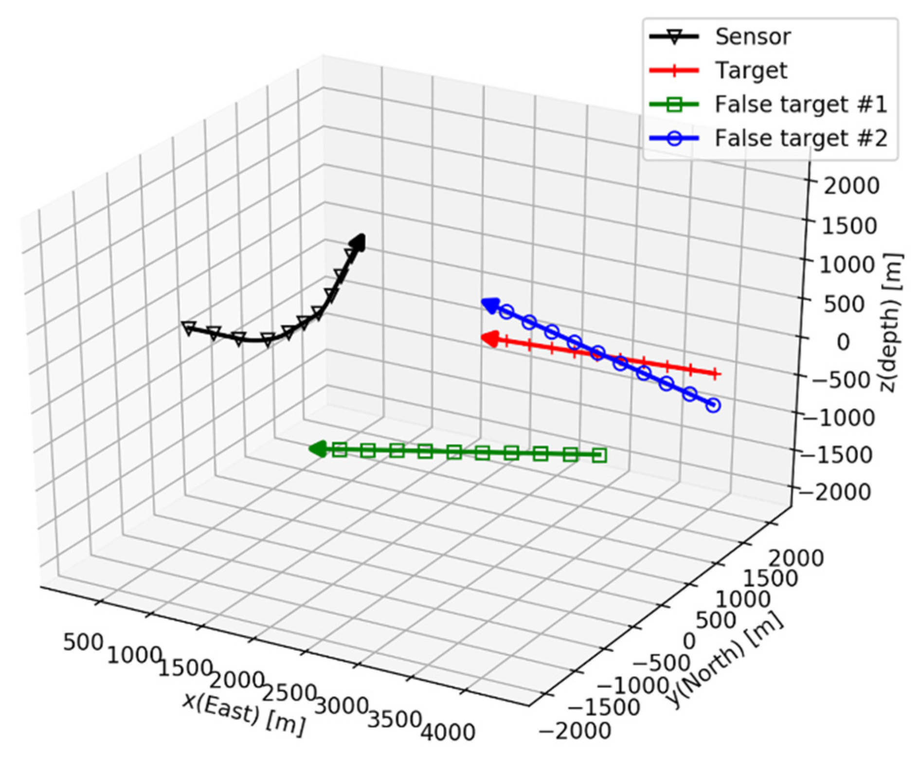 Sensors 21 06439 g006