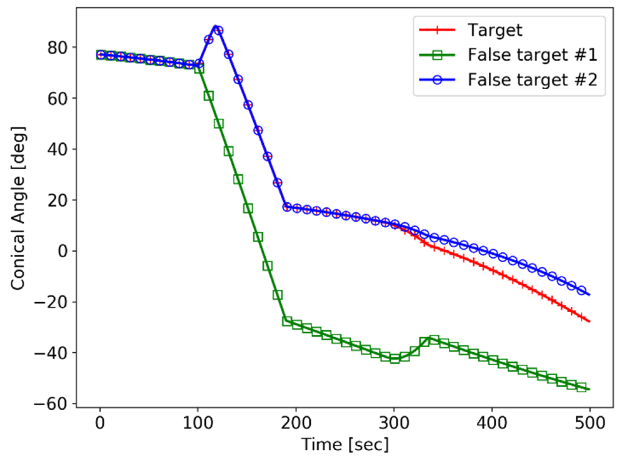 Sensors 21 06439 g007